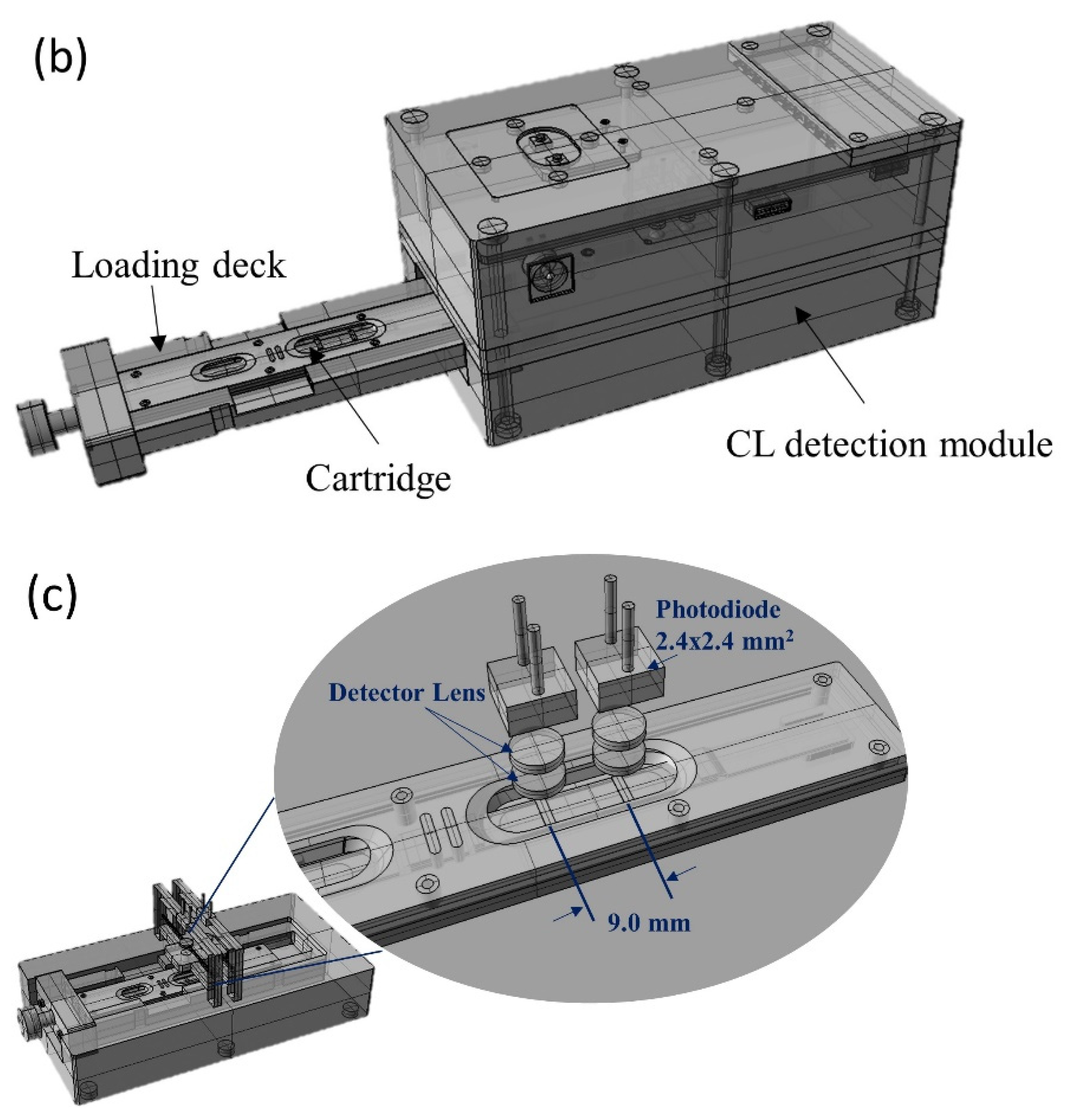 Biosensors 11 00191 g001b