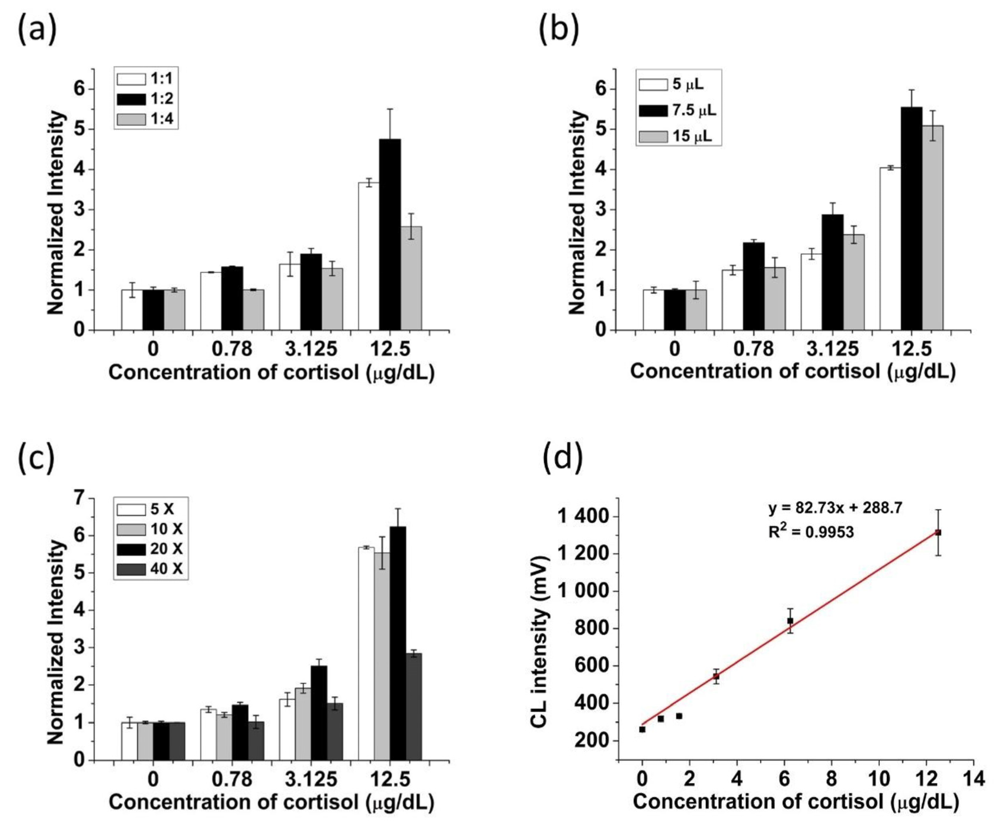 Biosensors 11 00191 g004