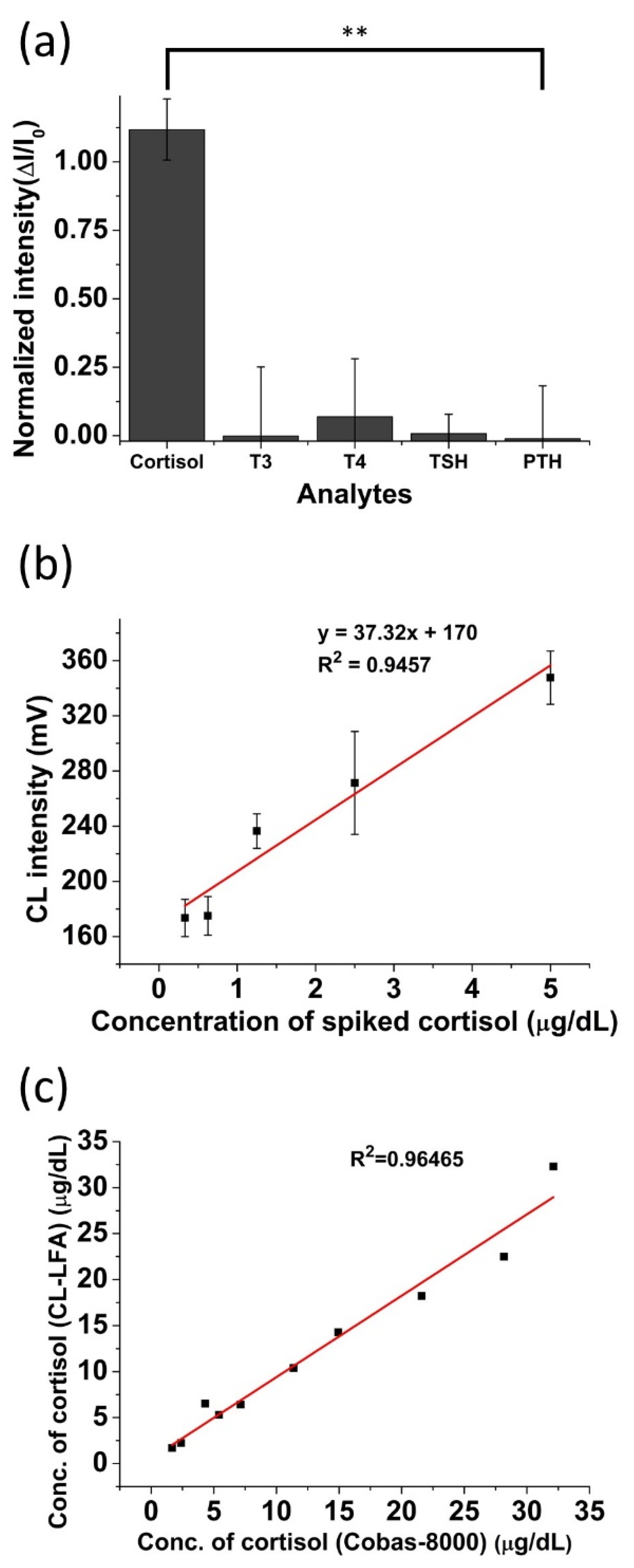 Biosensors 11 00191 g005