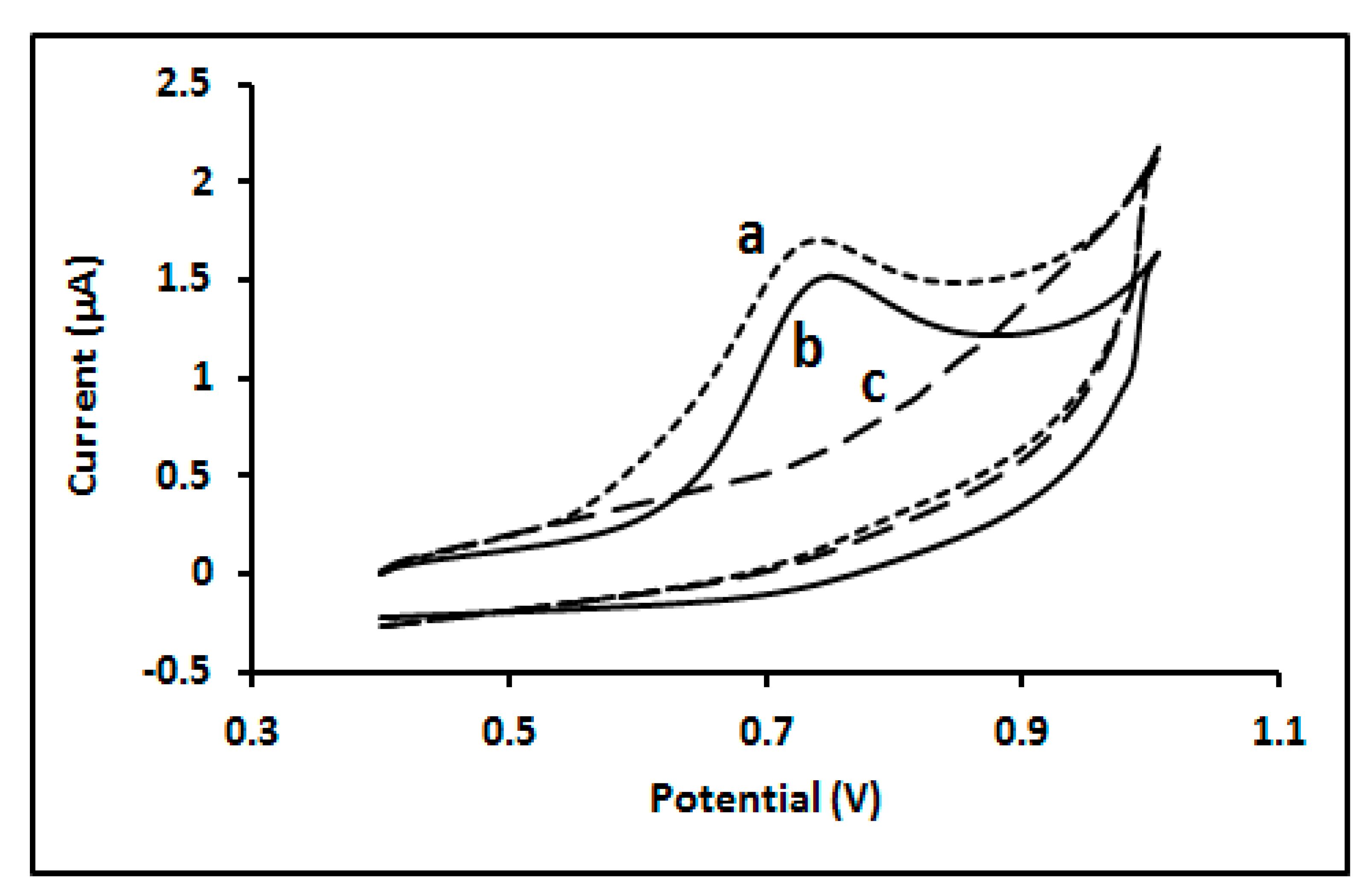 Biosensors 11 00192 g002