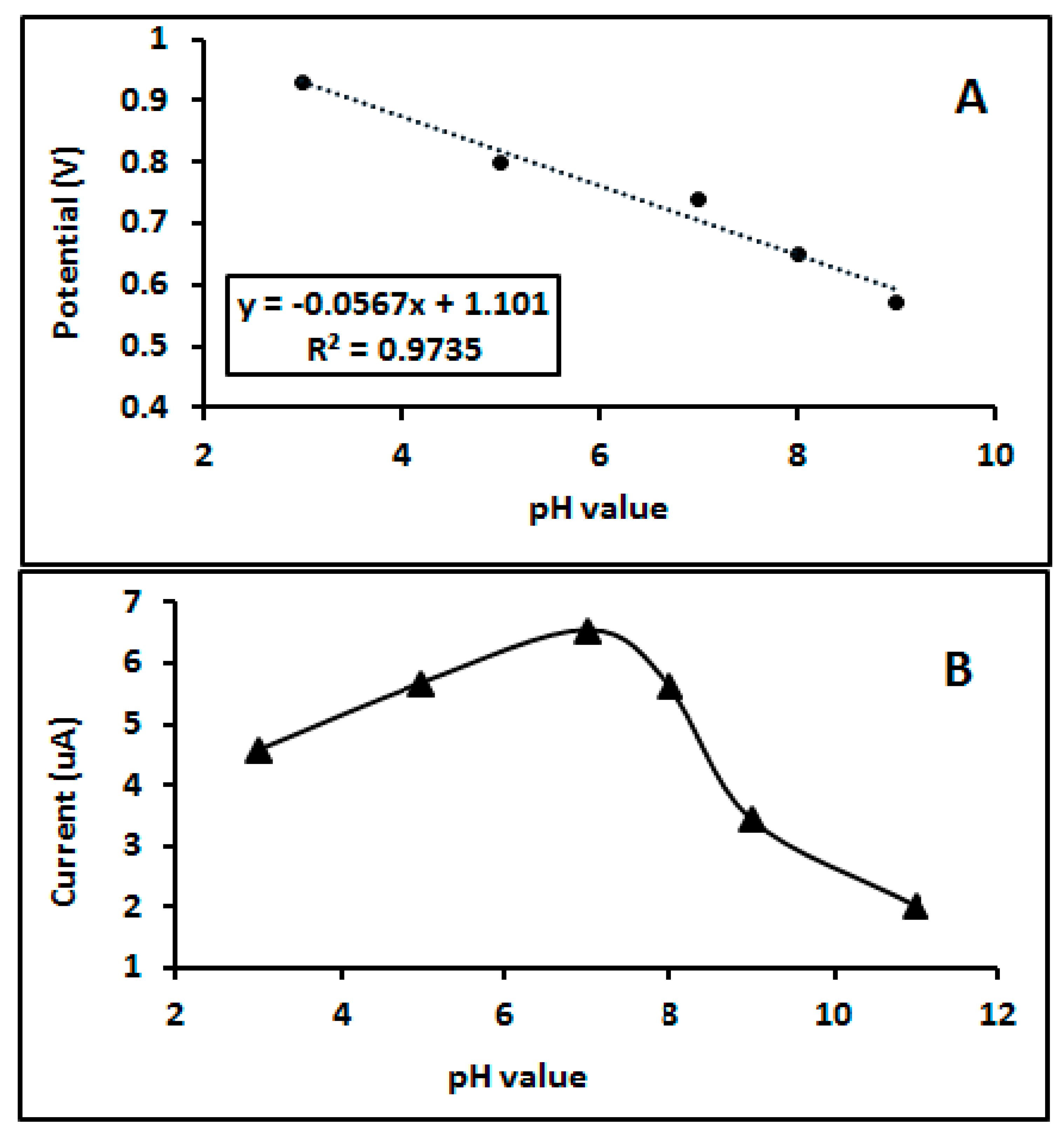 Biosensors 11 00192 g003