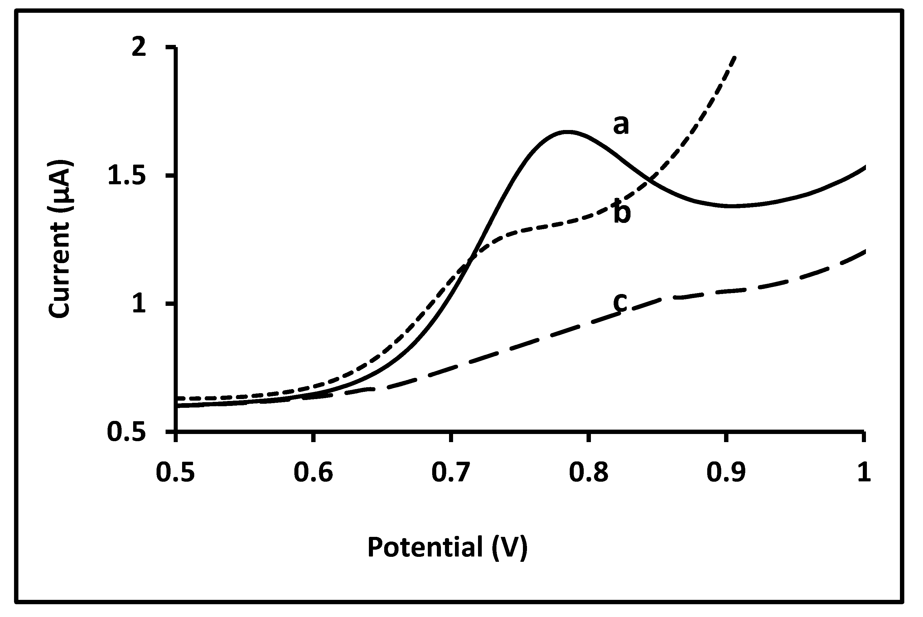 Biosensors 11 00192 g006