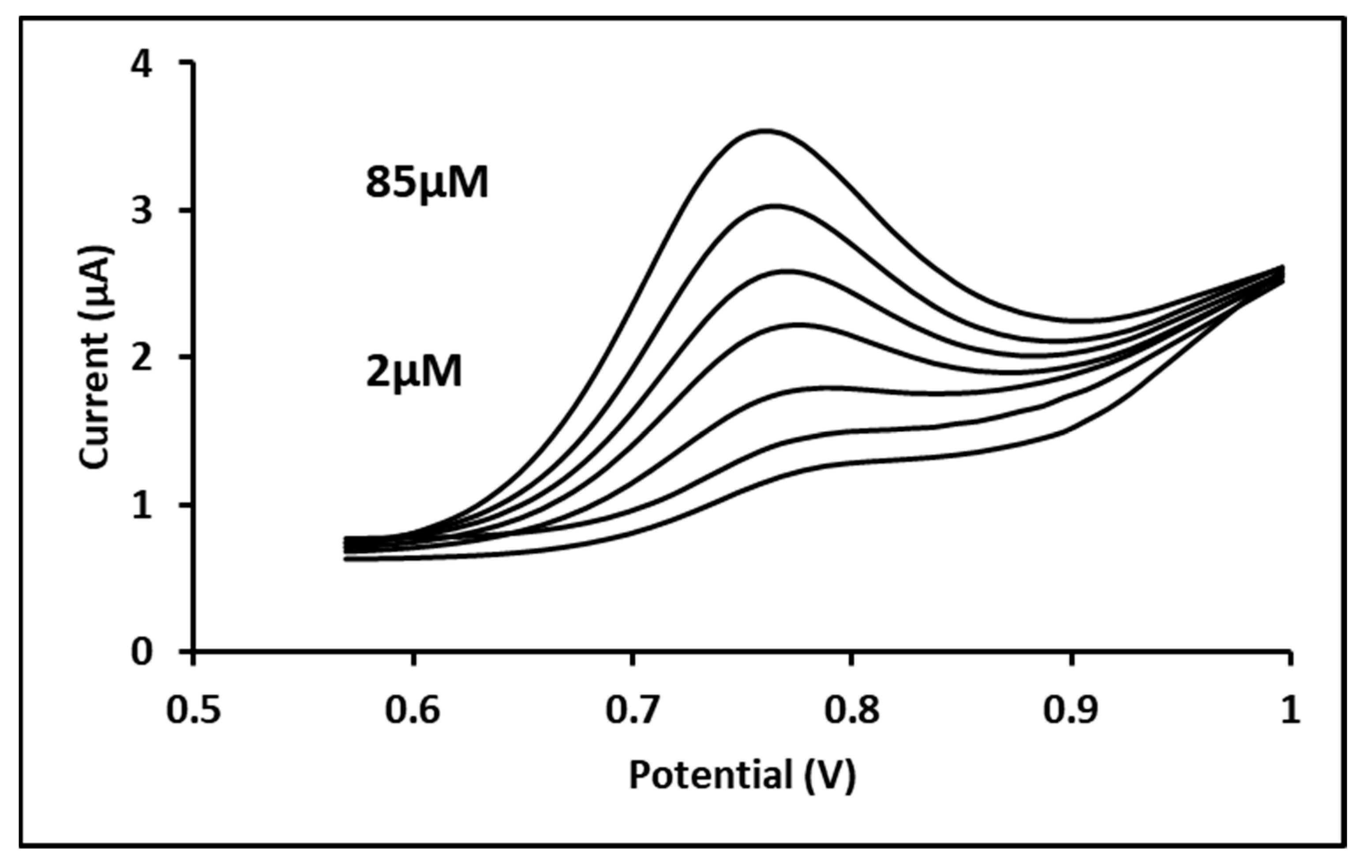 Biosensors 11 00192 g007