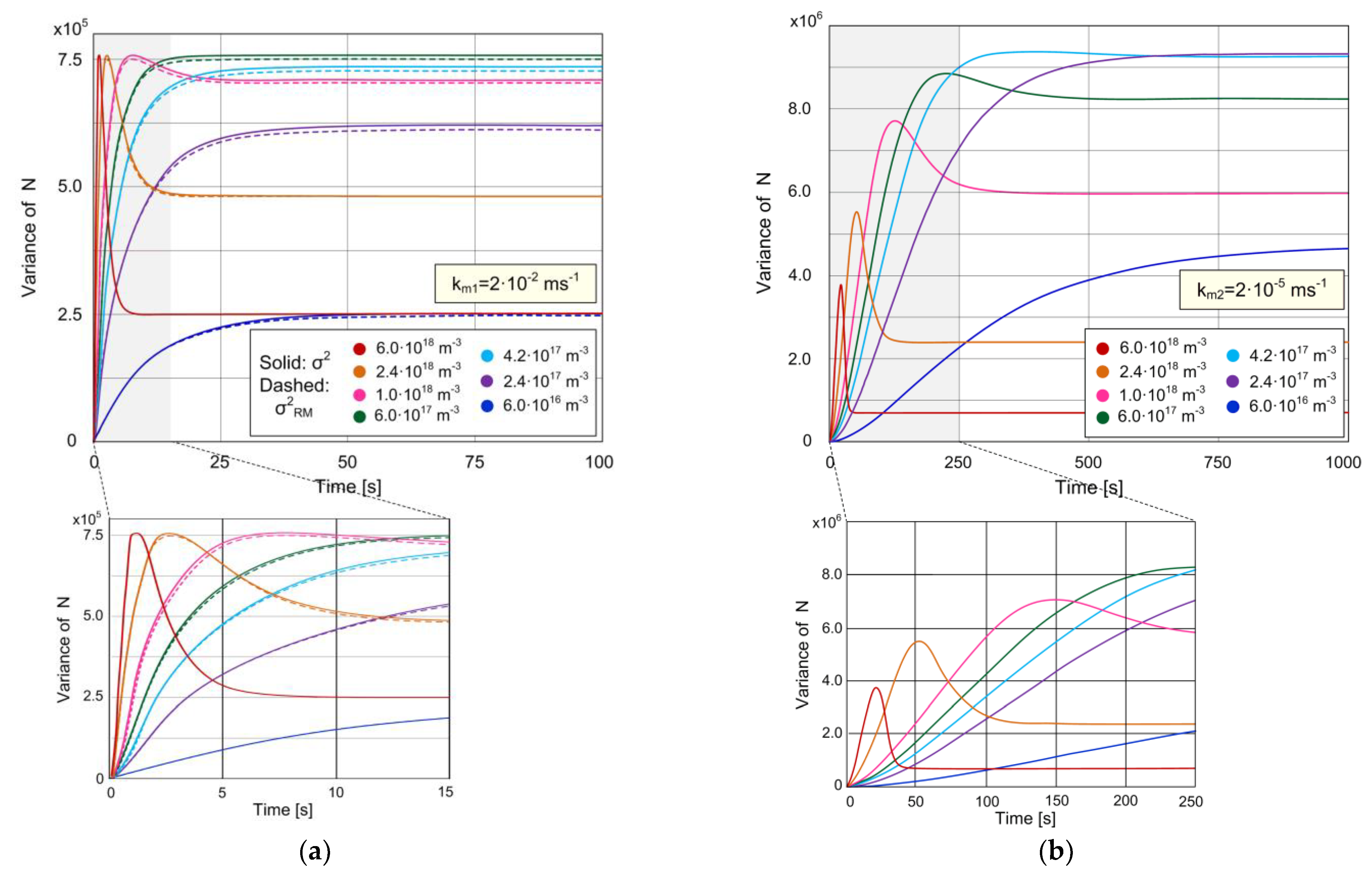 Biosensors 11 00194 g003