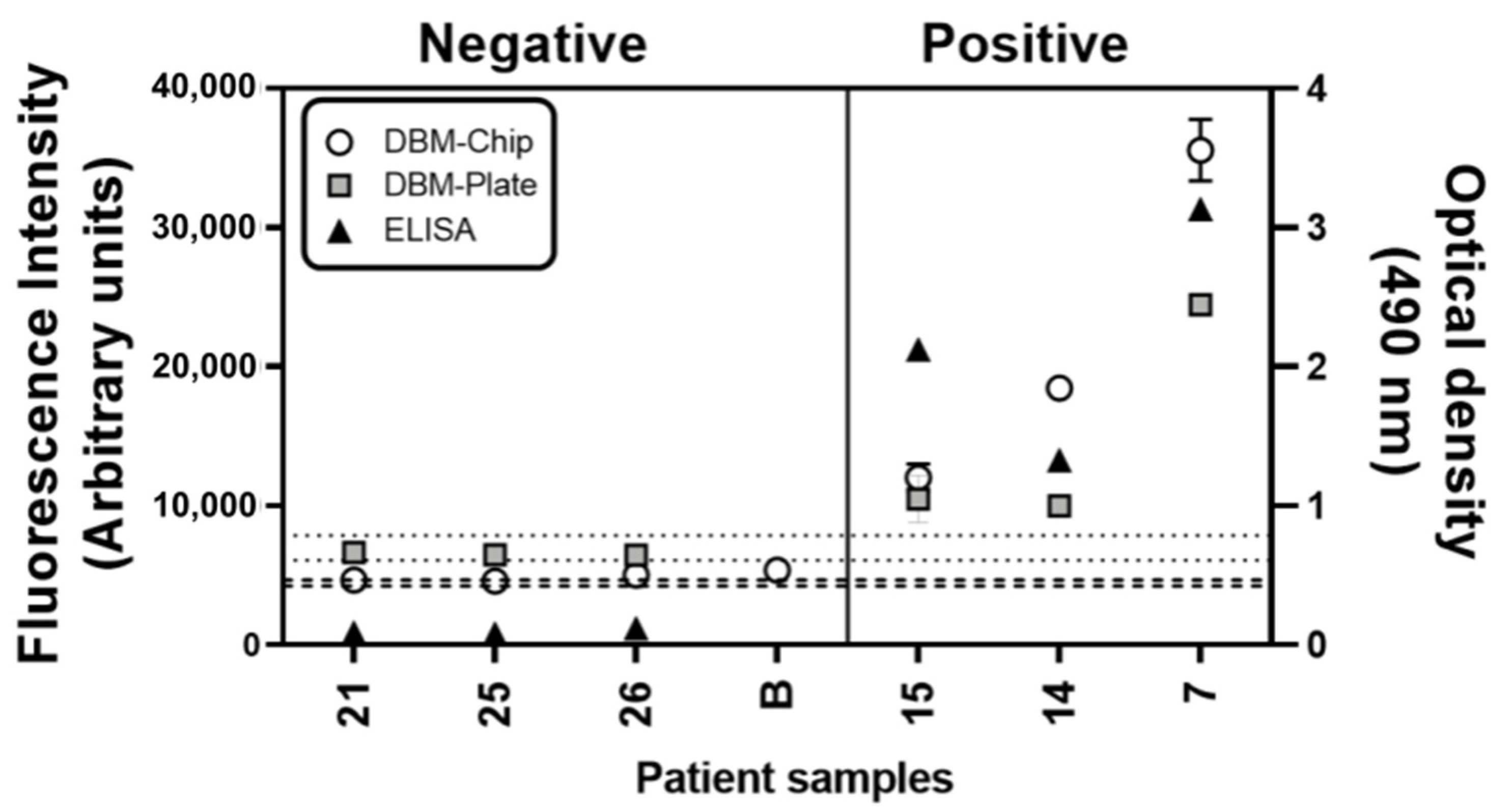 Biosensors 11 00196 g004