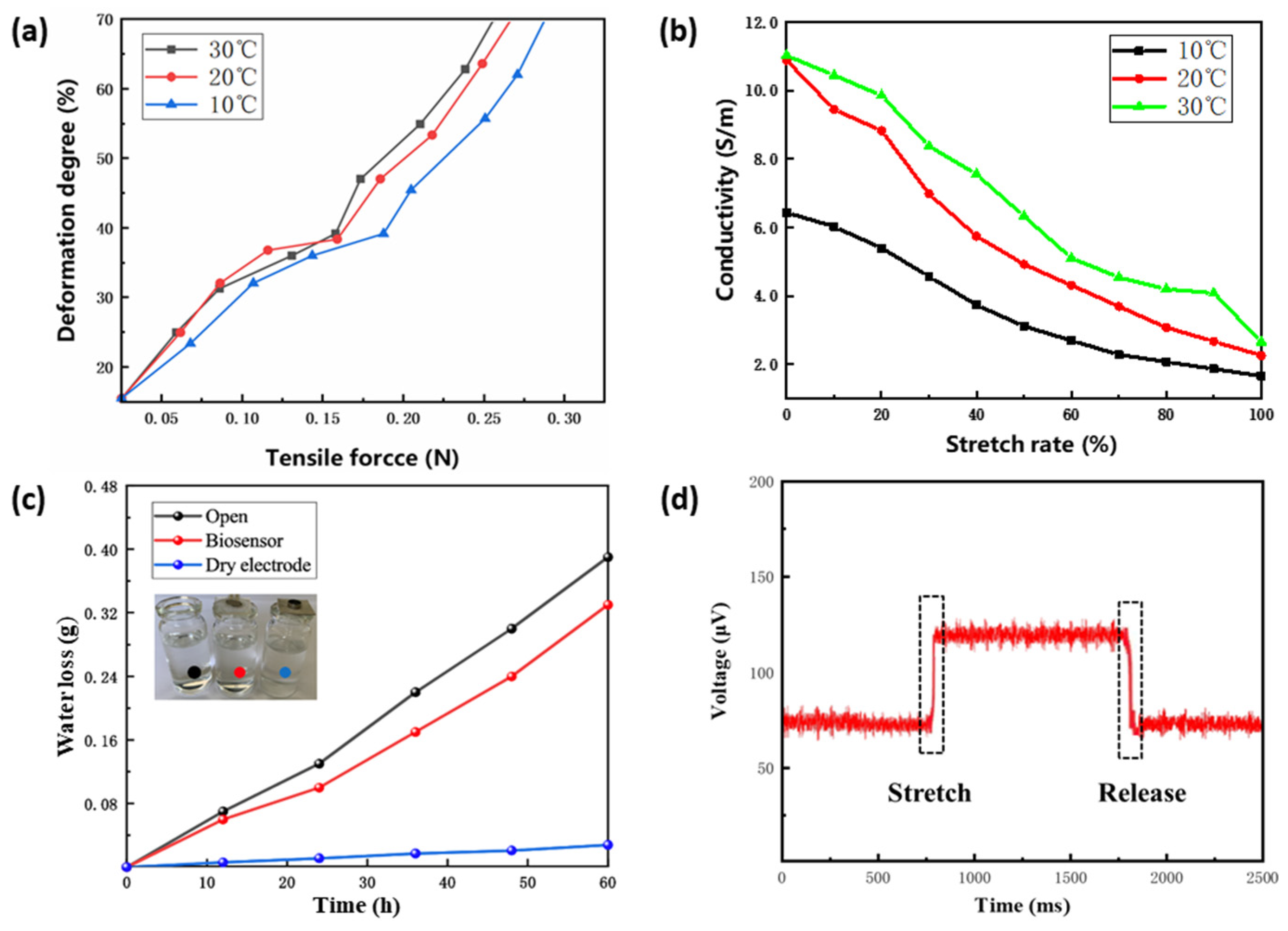 Biosensors 11 00198 g005