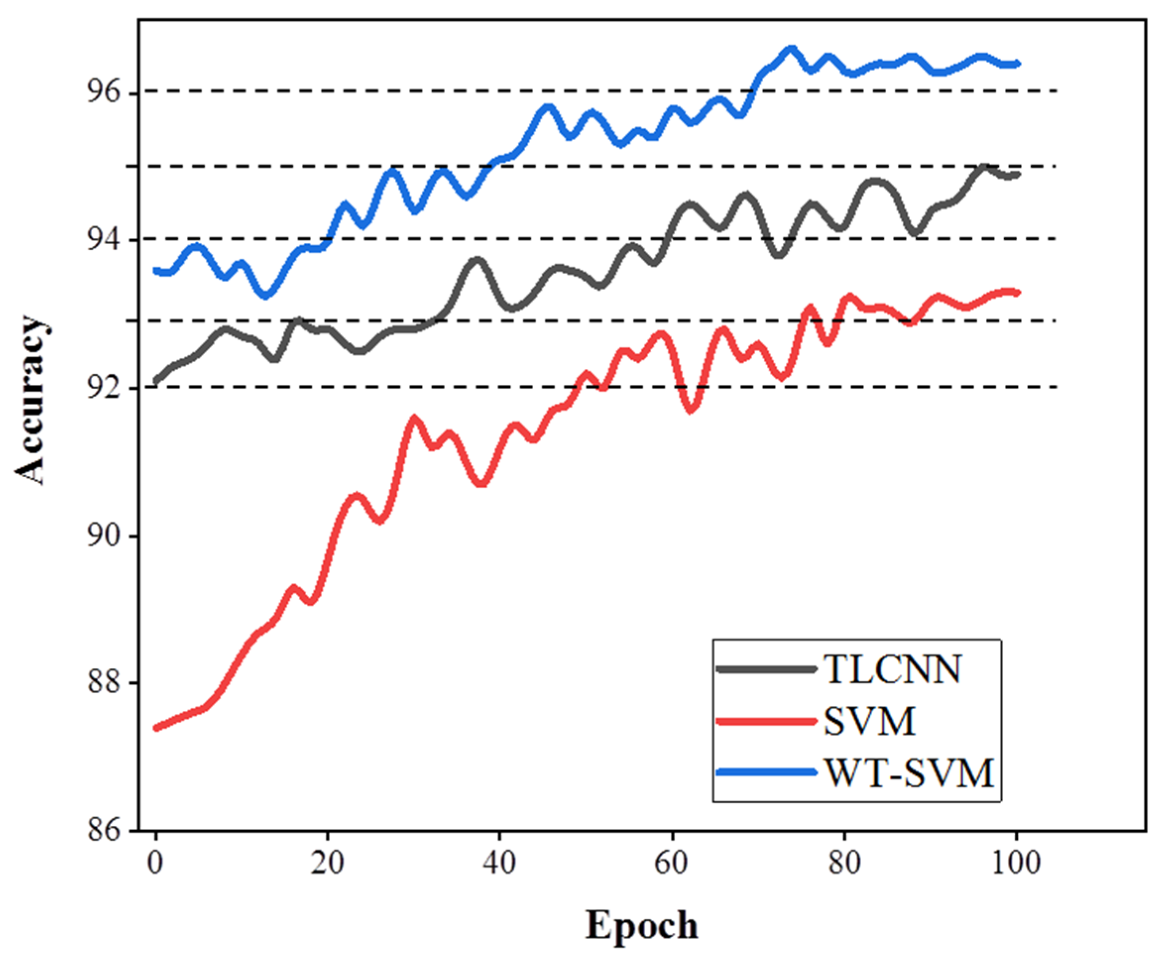 Biosensors 11 00198 g008