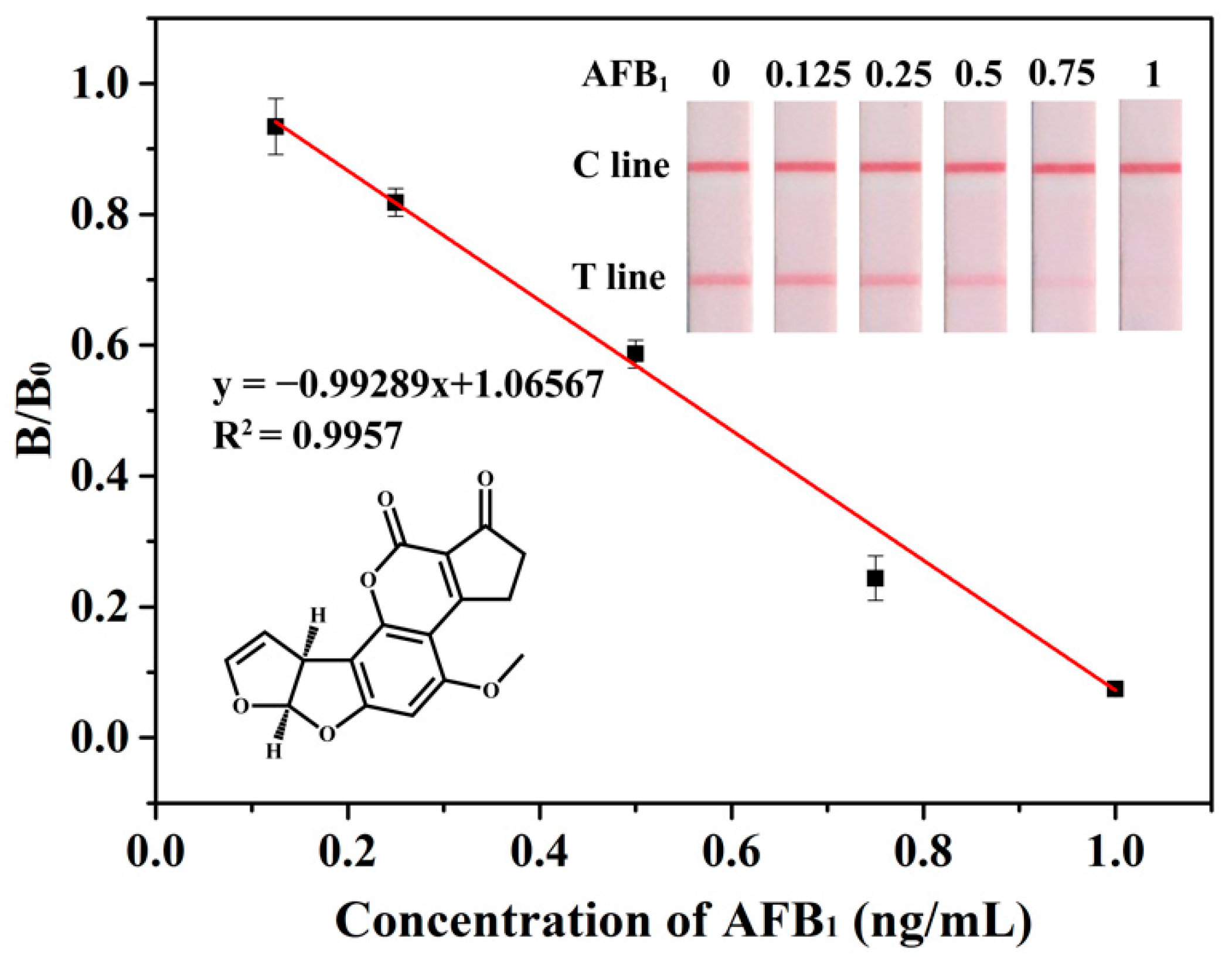 Biosensors 11 00200 g003