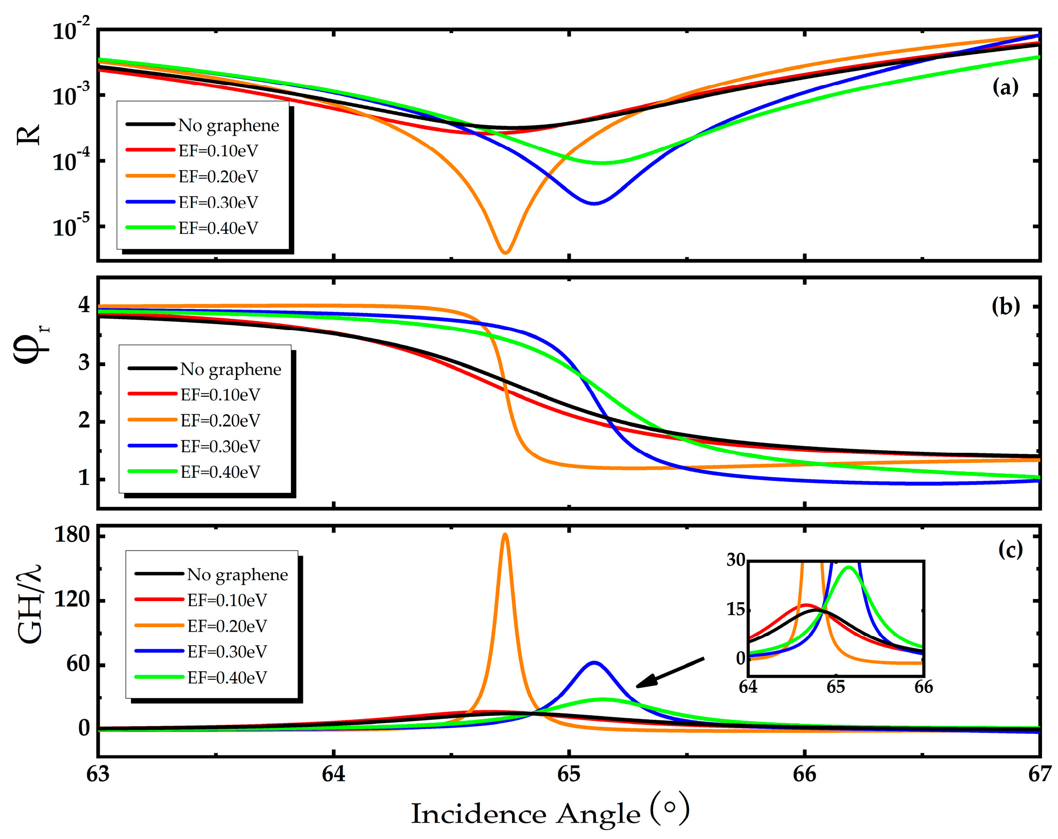 Biosensors 11 00201 g002 550
