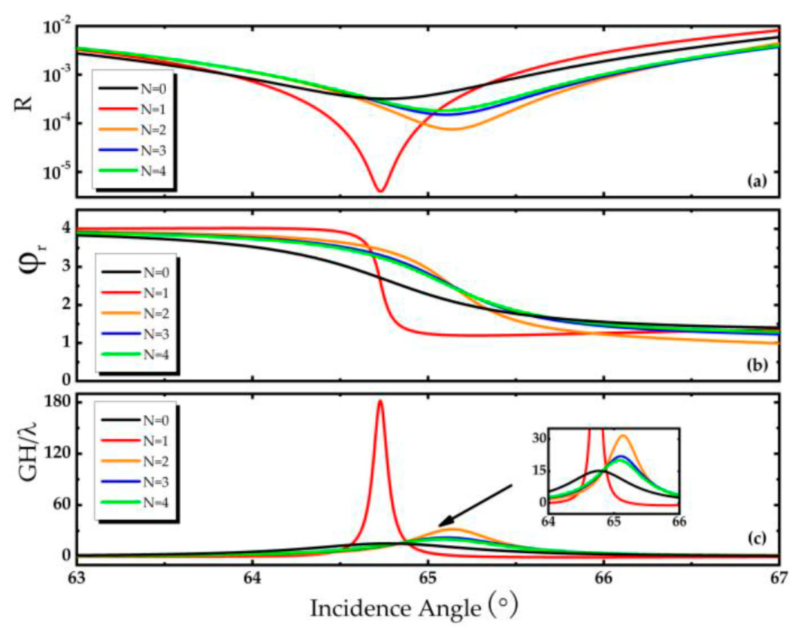Biosensors 11 00201 g003 550