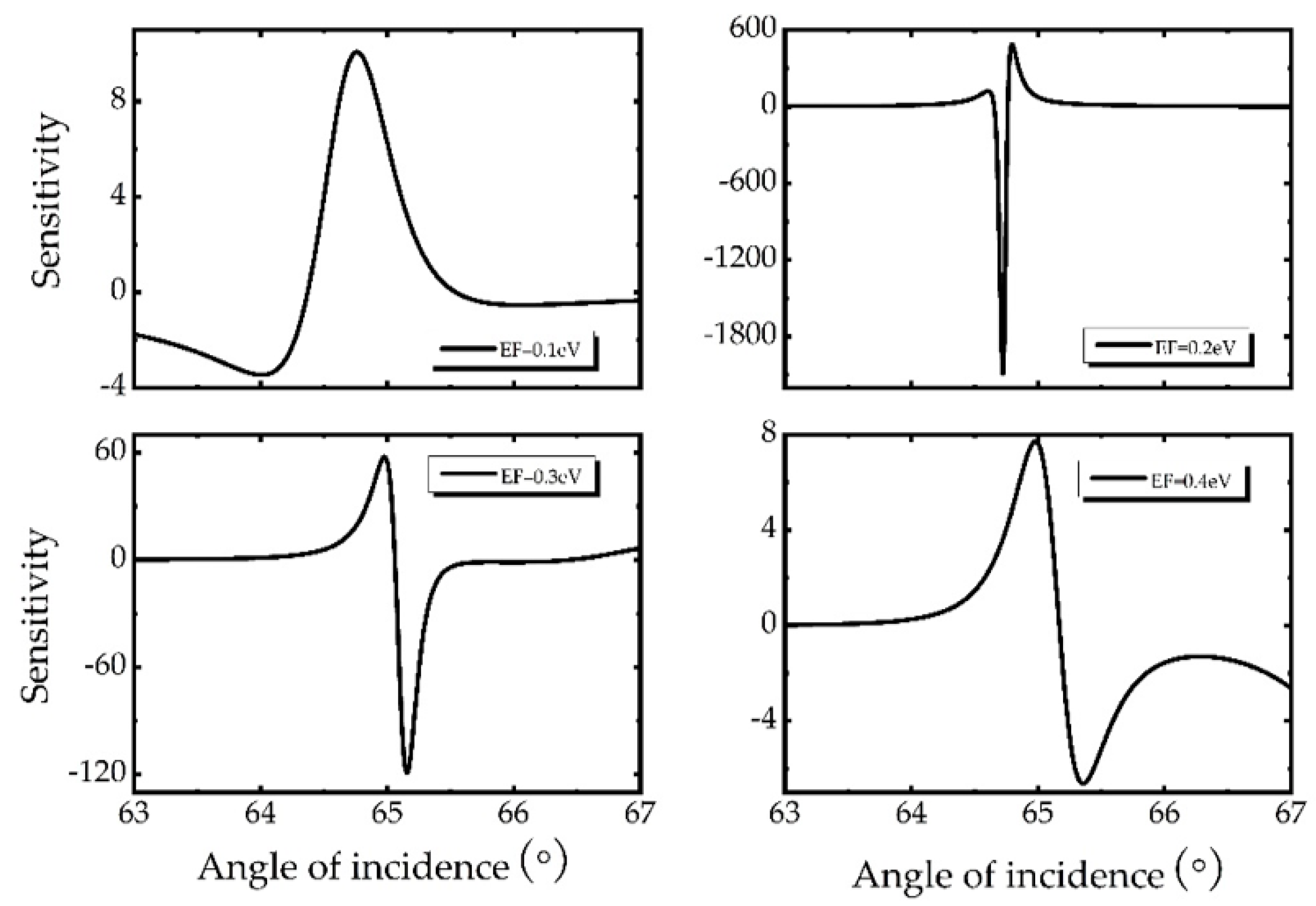 Biosensors 11 00201 g005 550