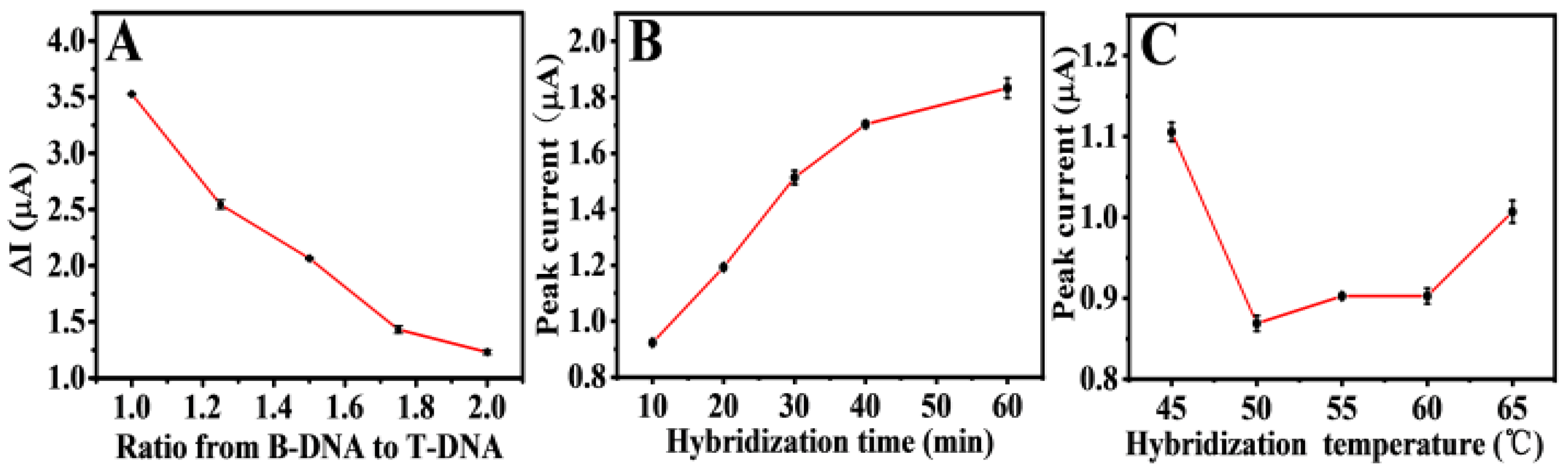 Biosensors 11 00207 g006