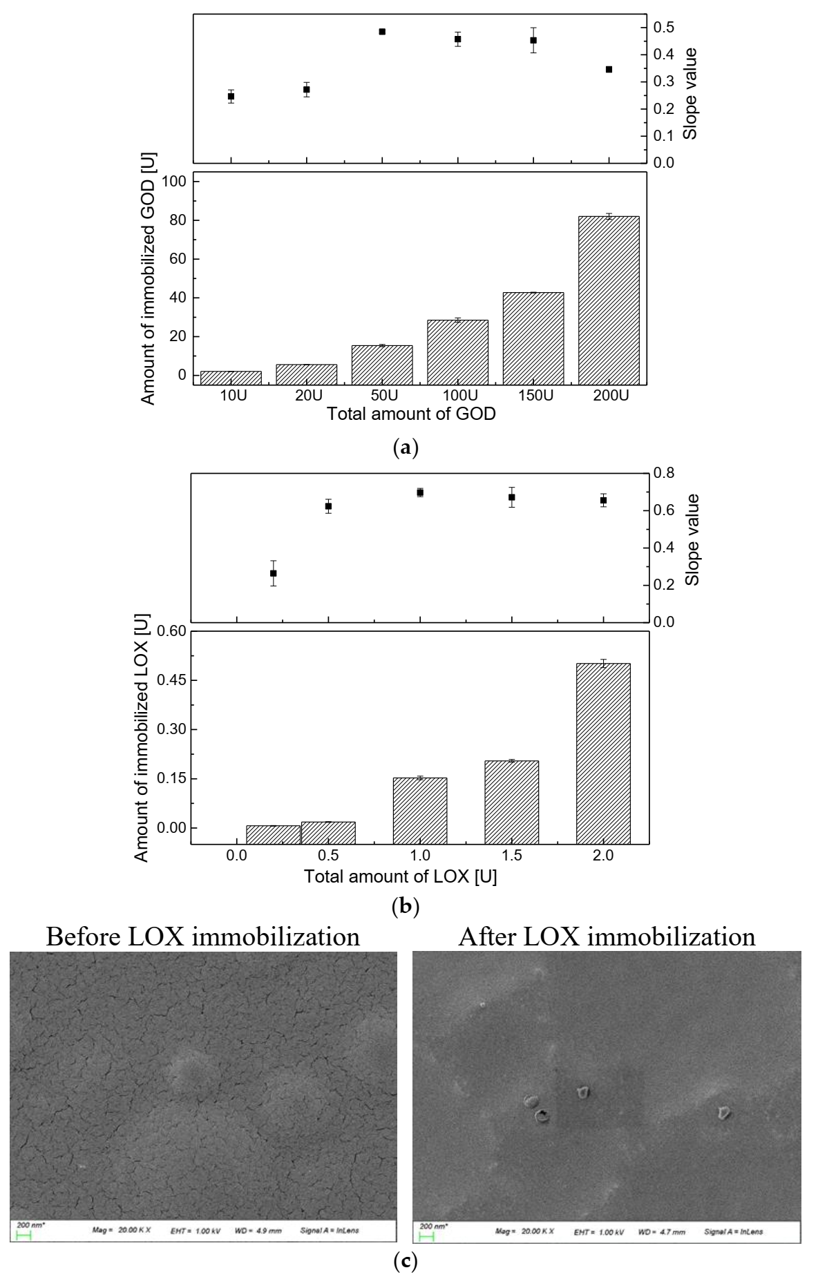Biosensors 11 00208 g003 550
