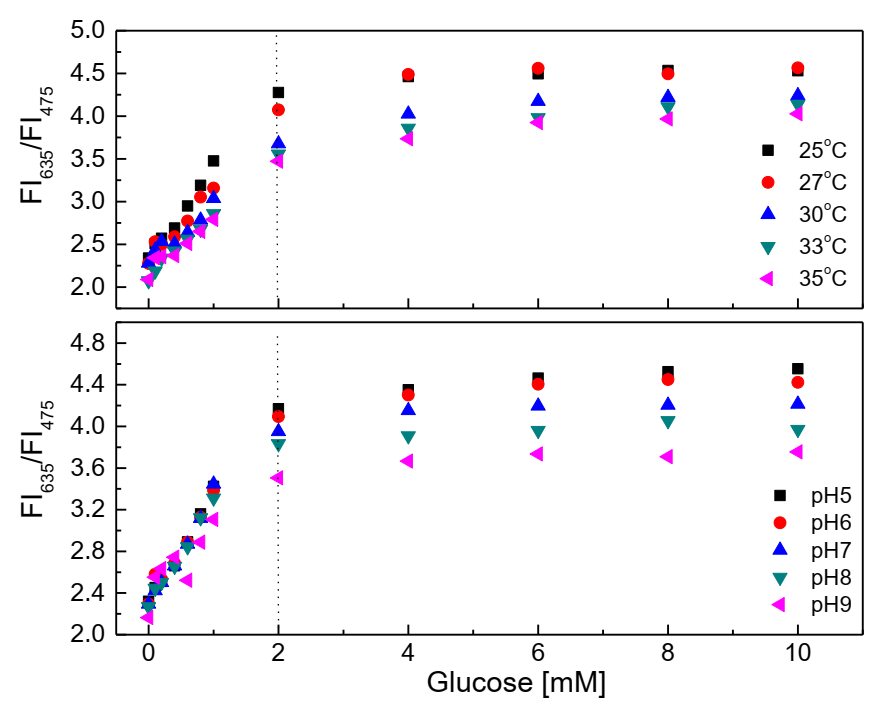 Biosensors 11 00208 g006 550