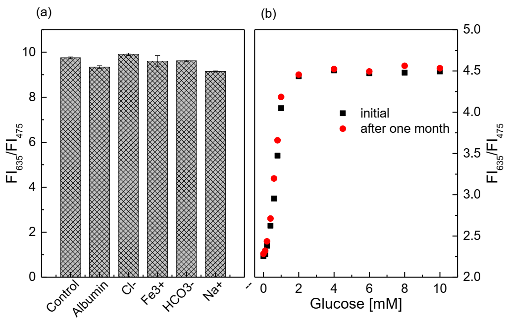 Biosensors 11 00208 g007 550
