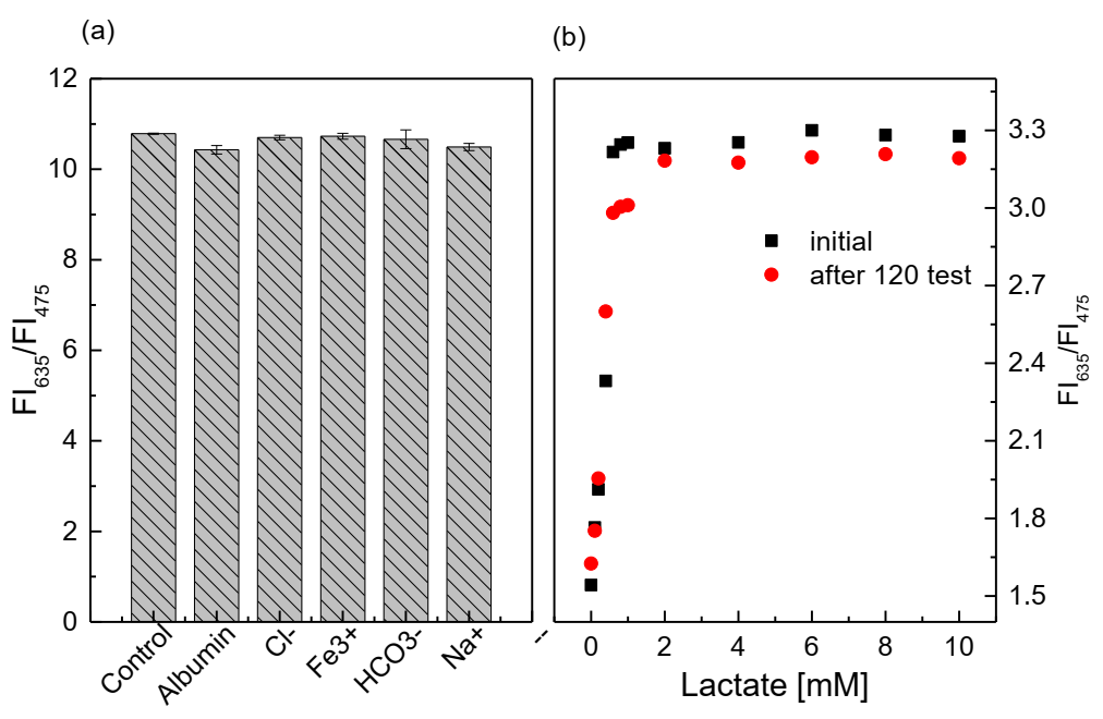 Biosensors 11 00208 g011 550