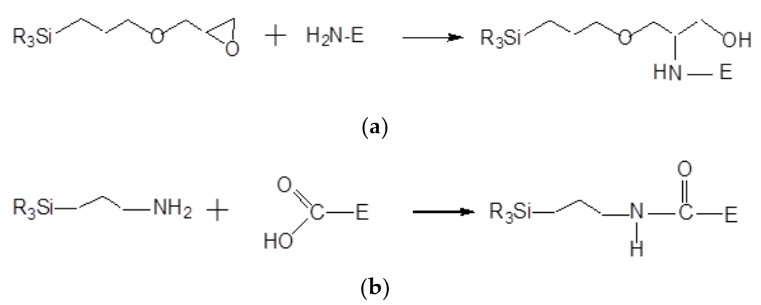 Biosensors 11 00208 sch002 550