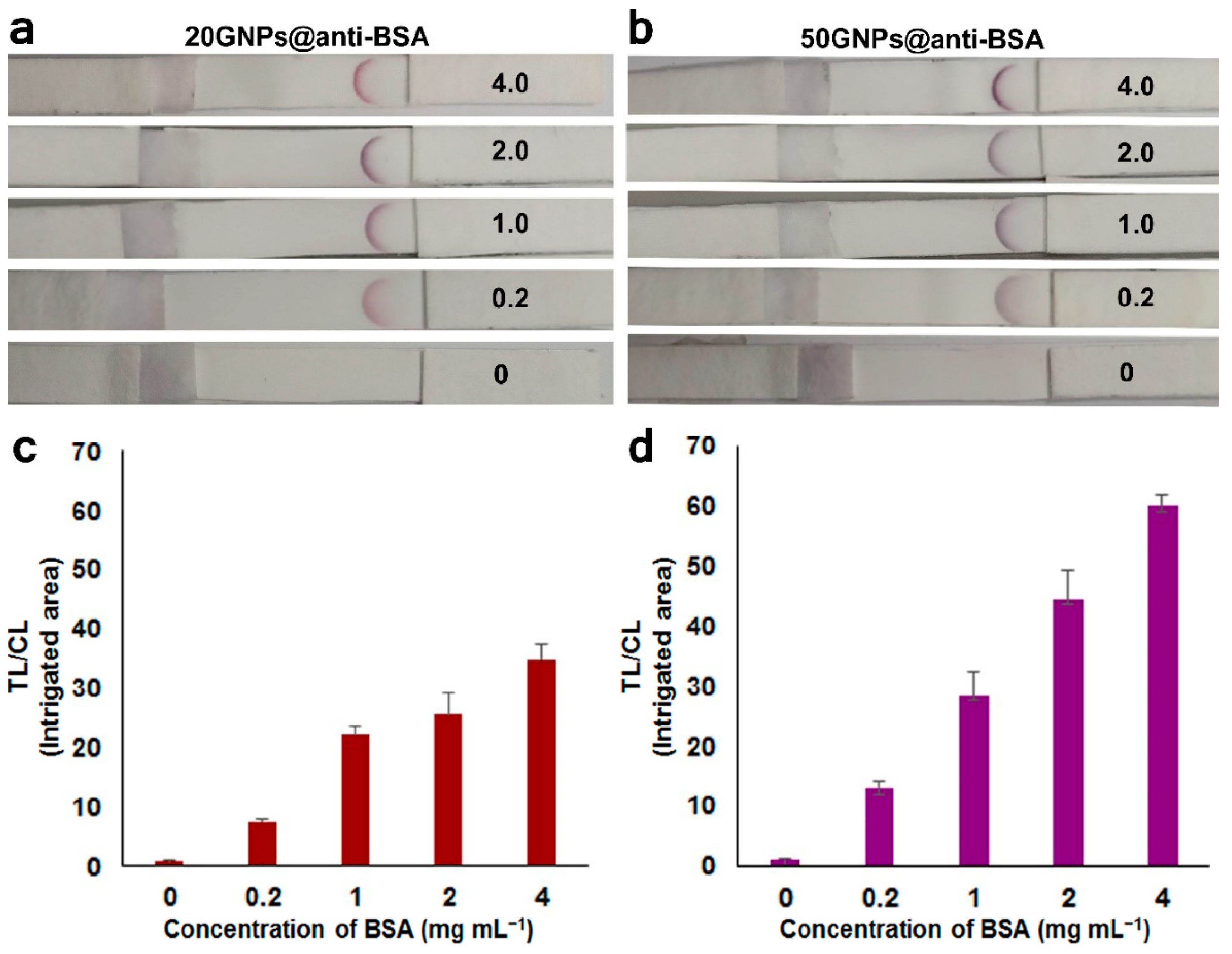 Biosensors 11 00209 g007
