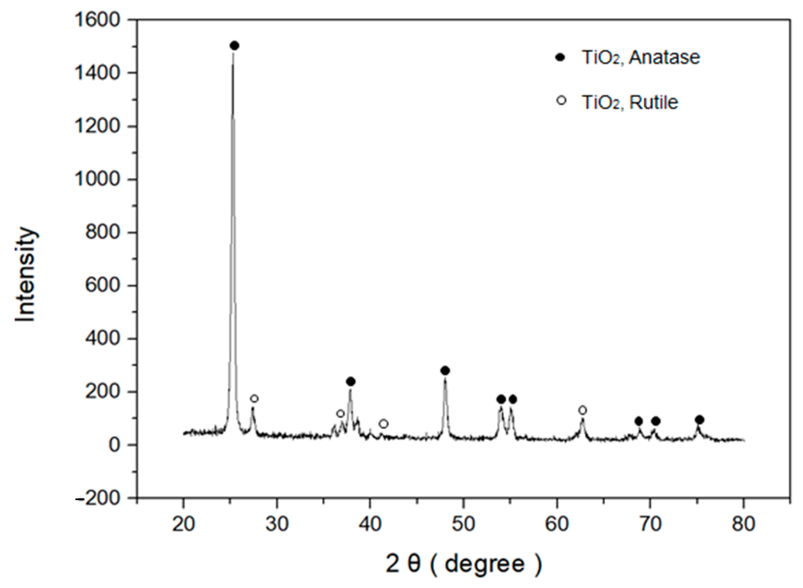 Biosensors 11 00212 g003 Biosensors 11 00212 g003