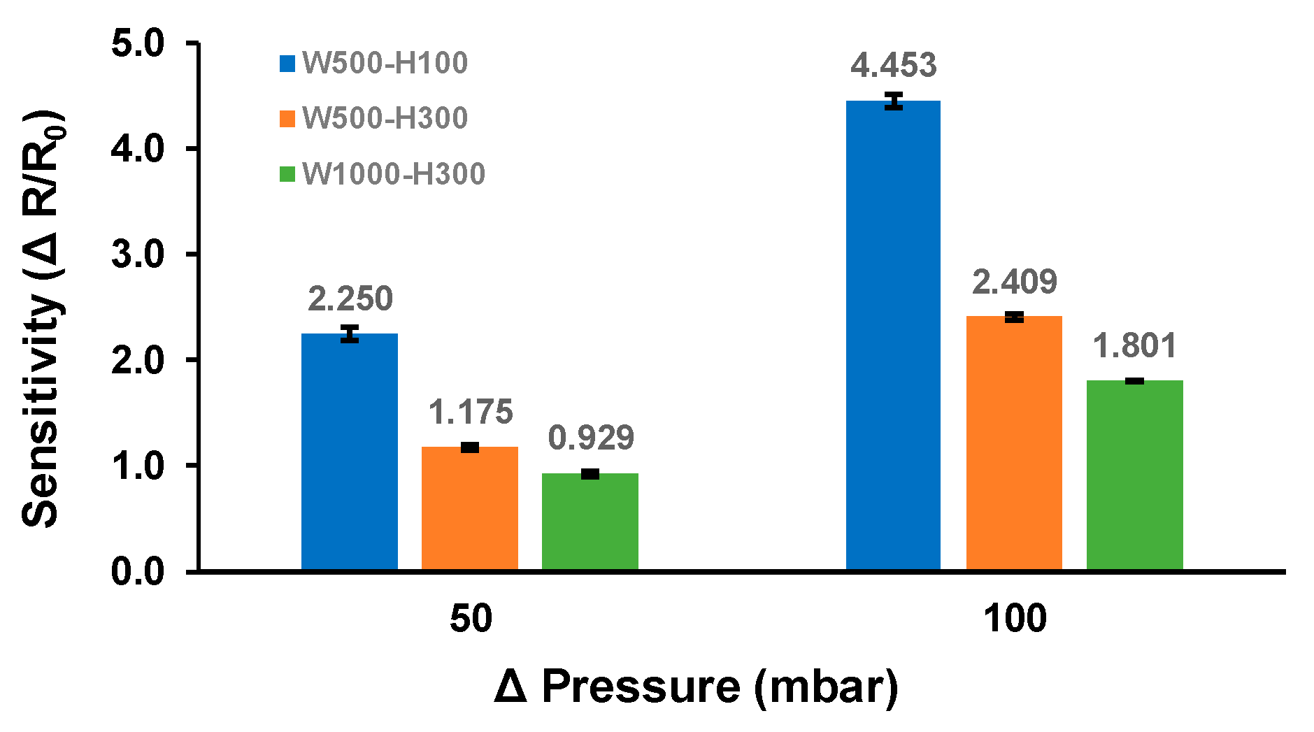 Biosensors 11 00213 g004 Biosensors 11 00213 g004