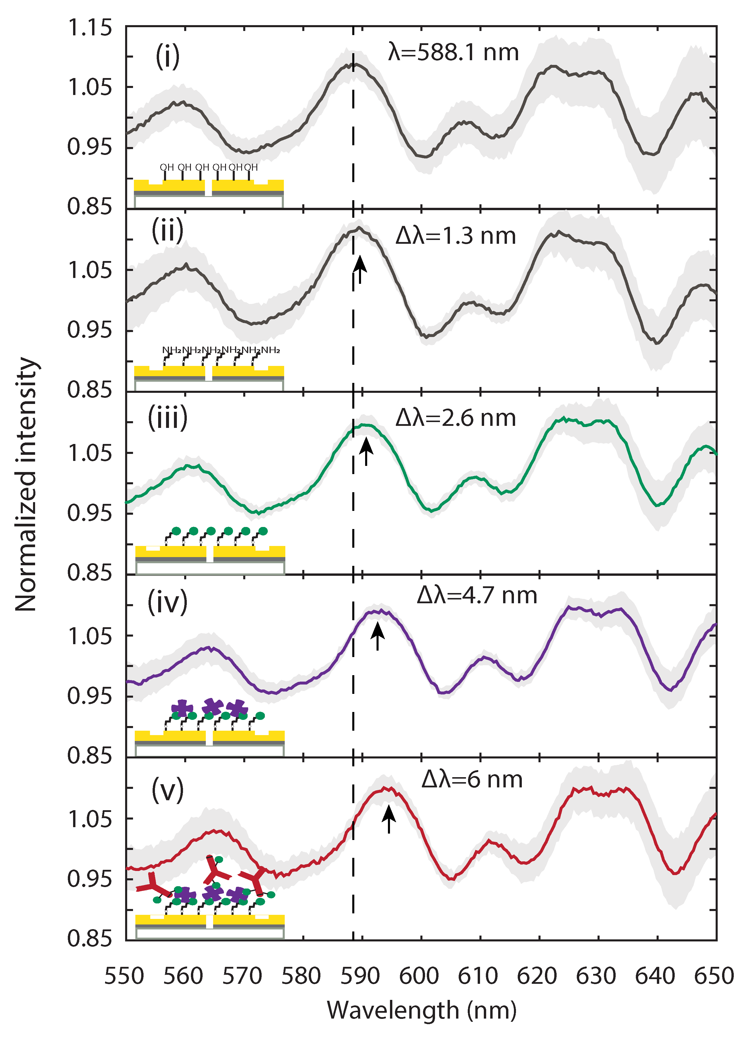 Biosensors 11 00217 g003 550