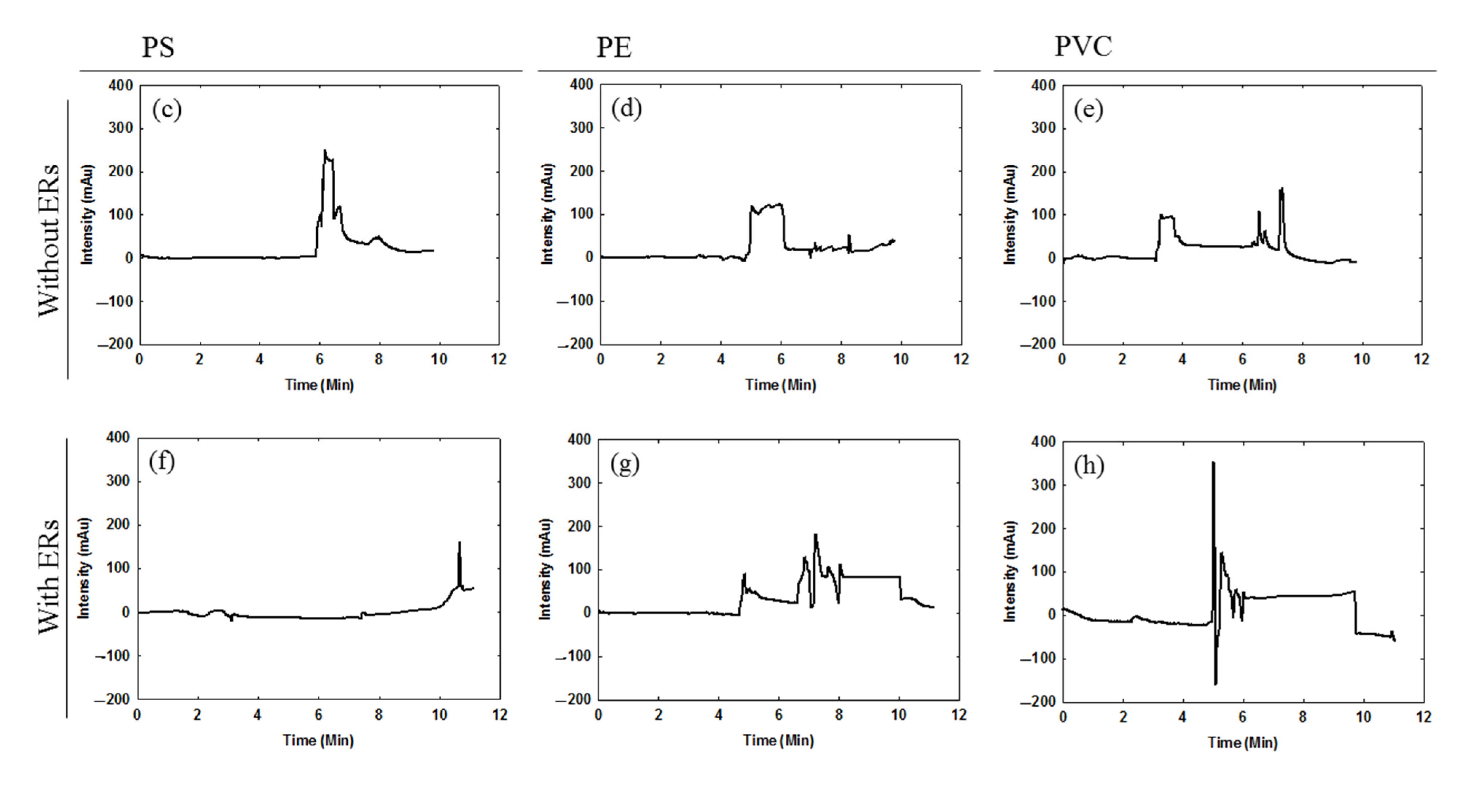 Biosensors 11 00219 g003b 550
