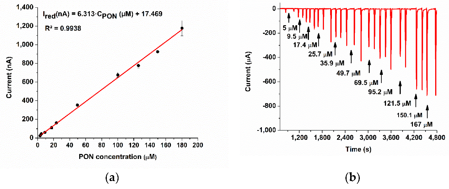 Biosensors 11 00220 g009 Biosensors 11 00220 g009