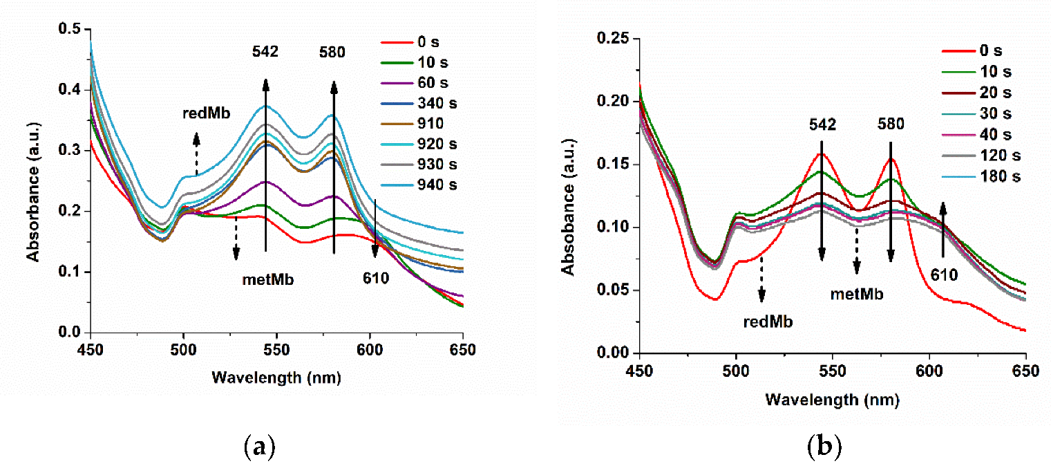 Biosensors 11 00220 g011 Biosensors 11 00220 g011