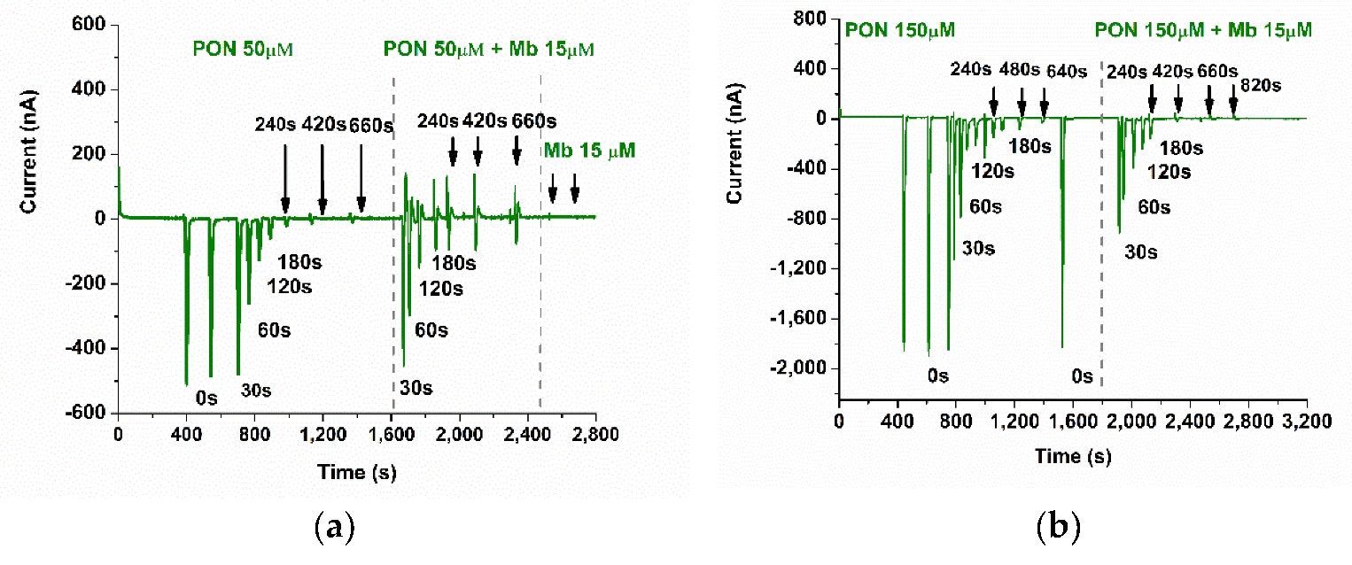 Biosensors 11 00220 g013 Biosensors 11 00220 g013