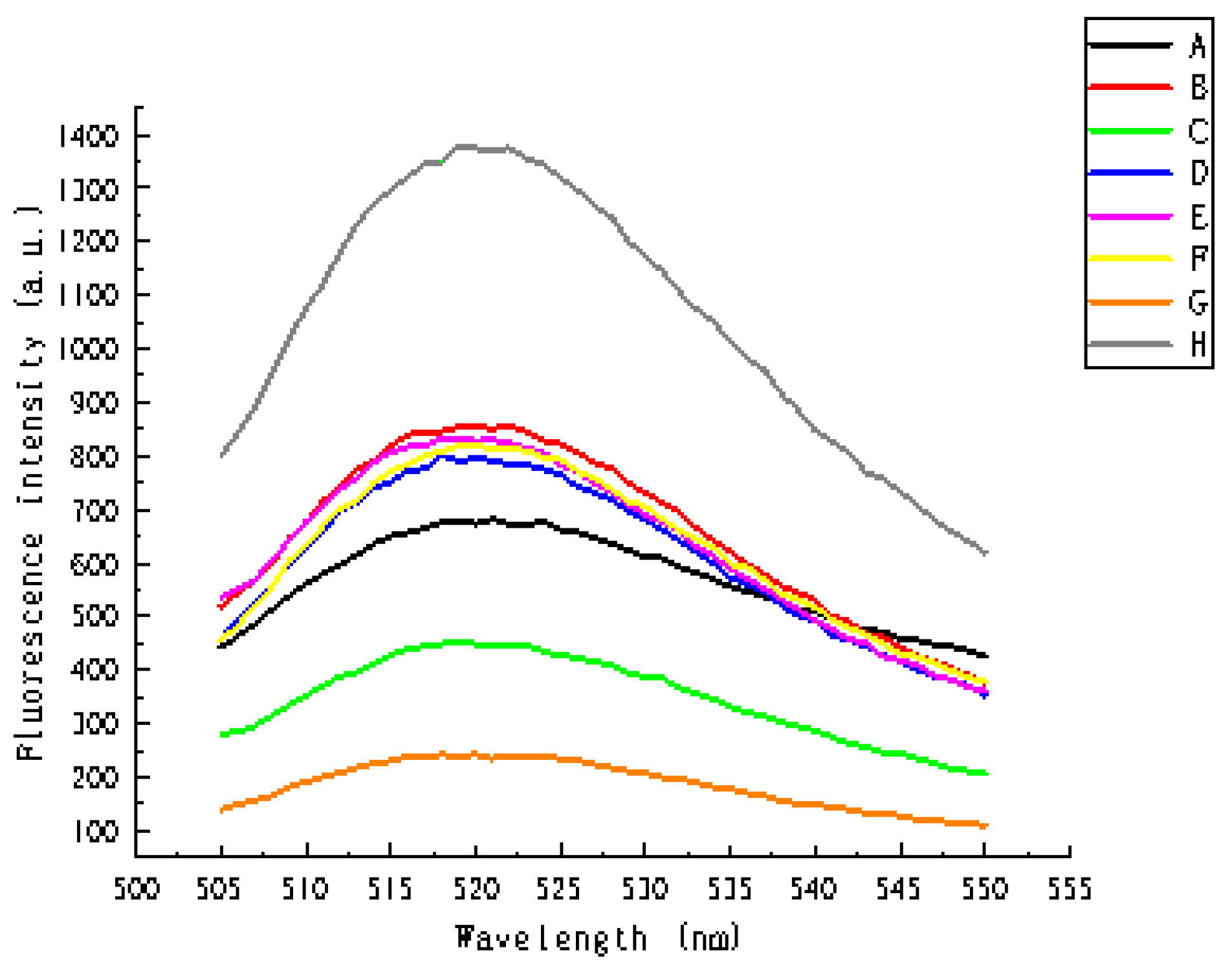 Biosensors 11 00222 g002 550