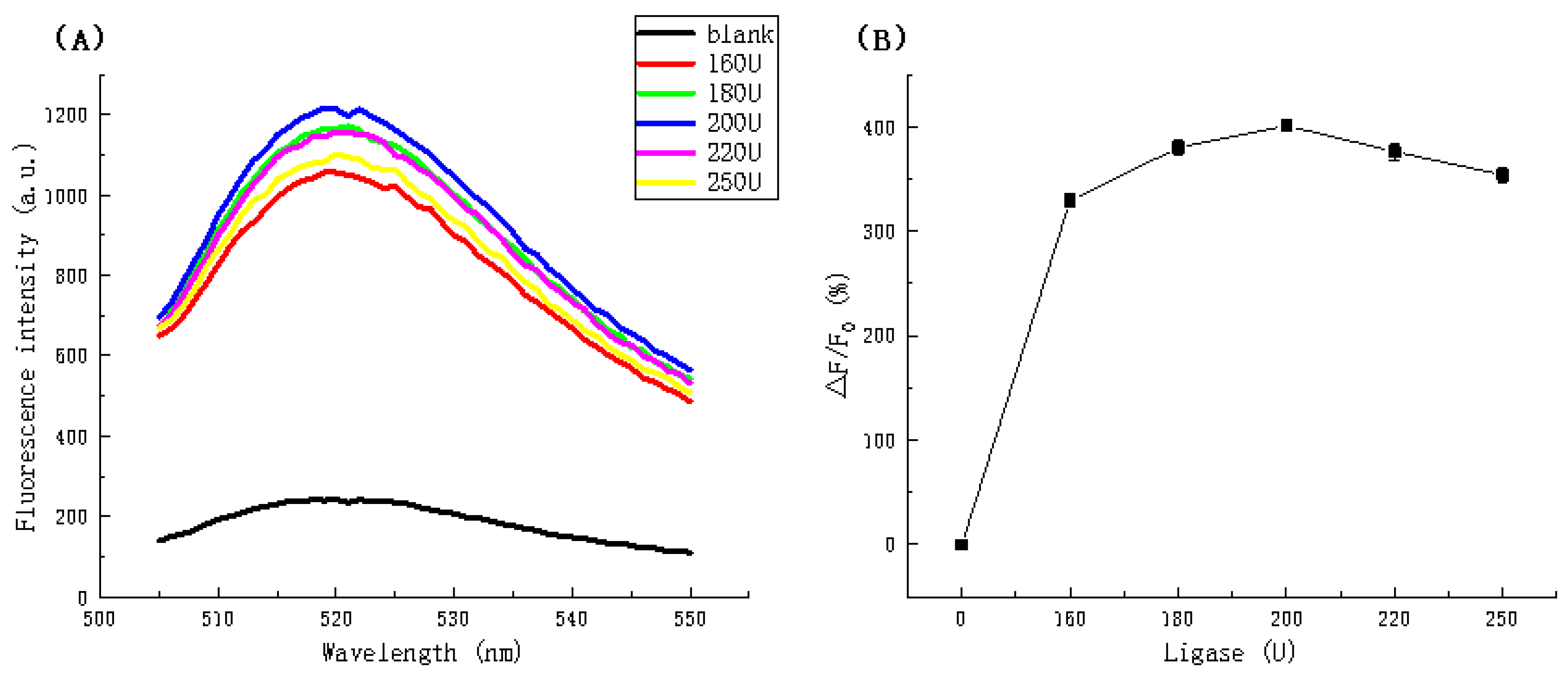 Biosensors 11 00222 g004 550