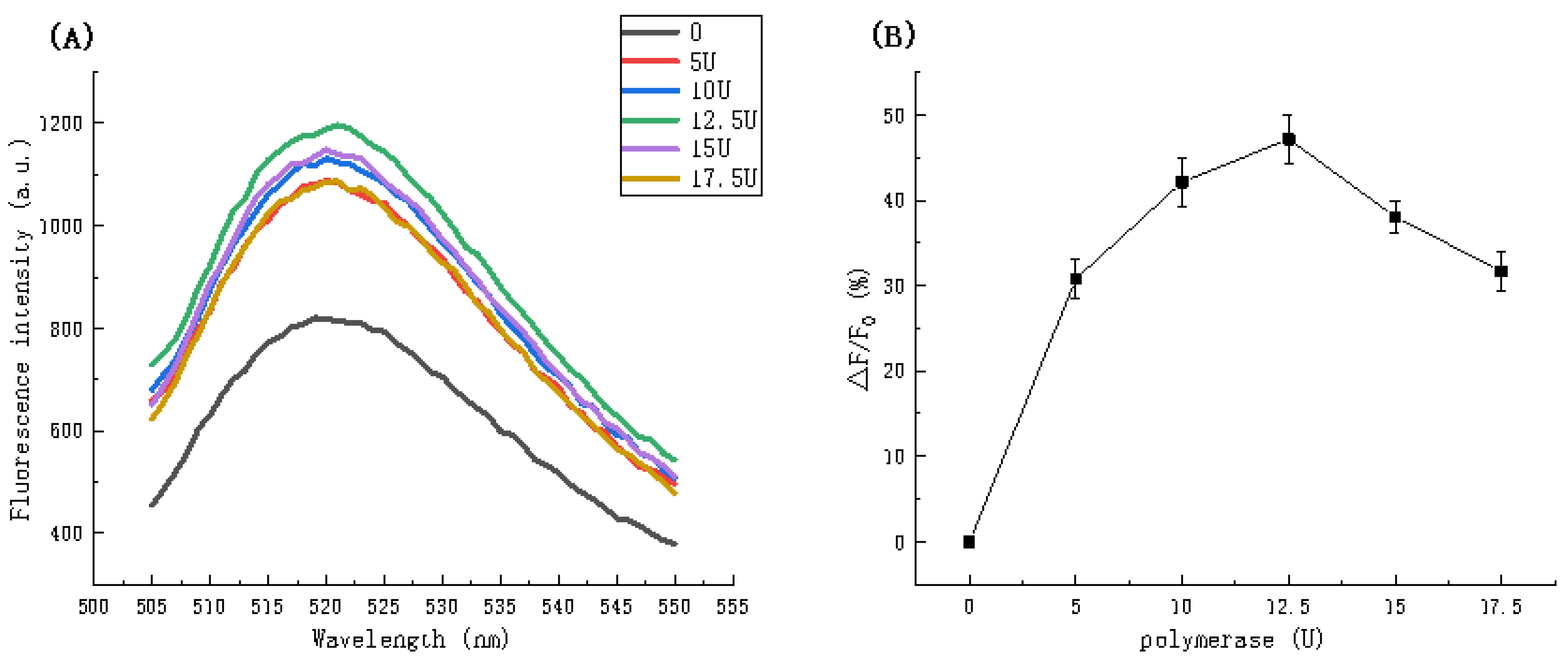 Biosensors 11 00222 g005 550