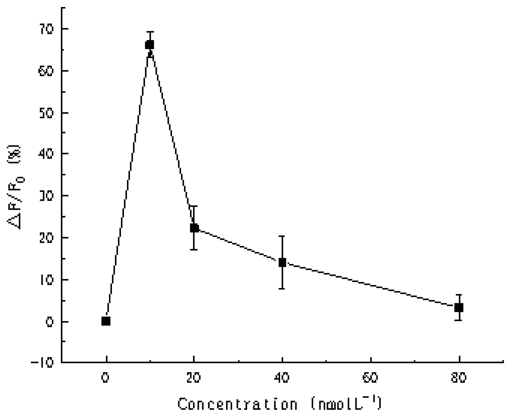 Biosensors 11 00222 g009 550
