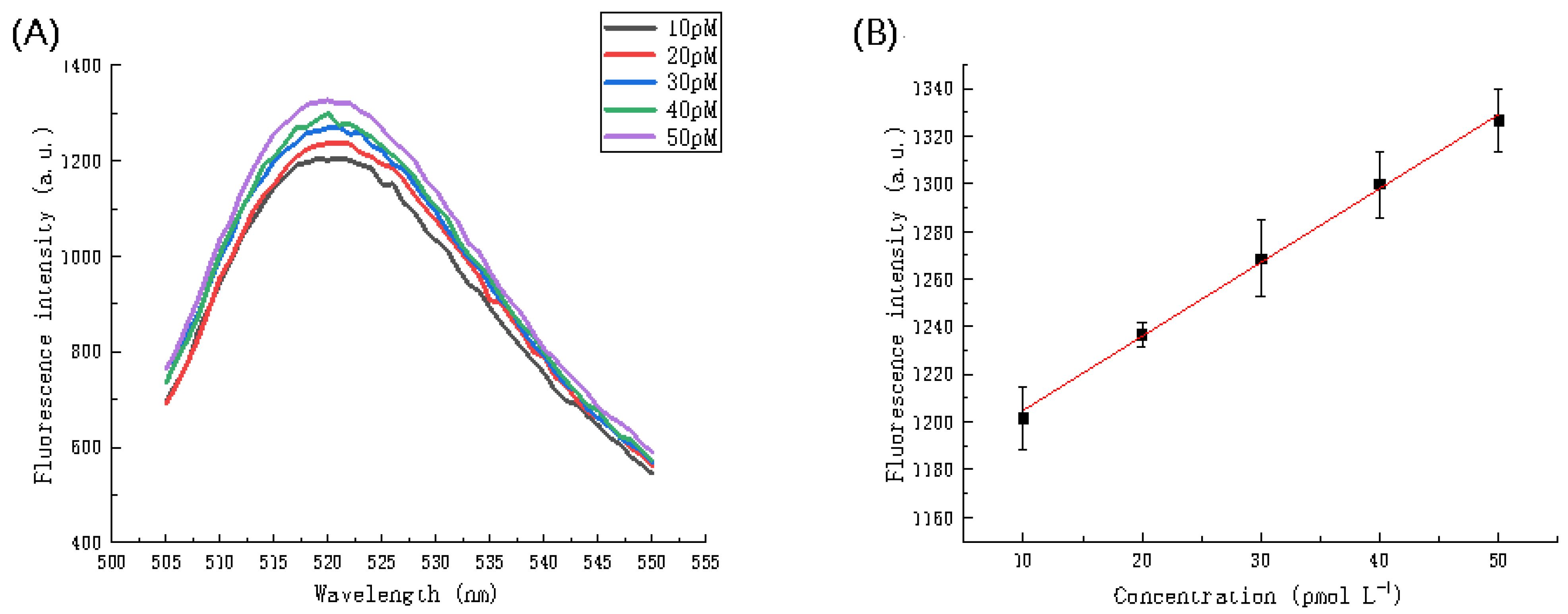 Biosensors 11 00222 g011 550