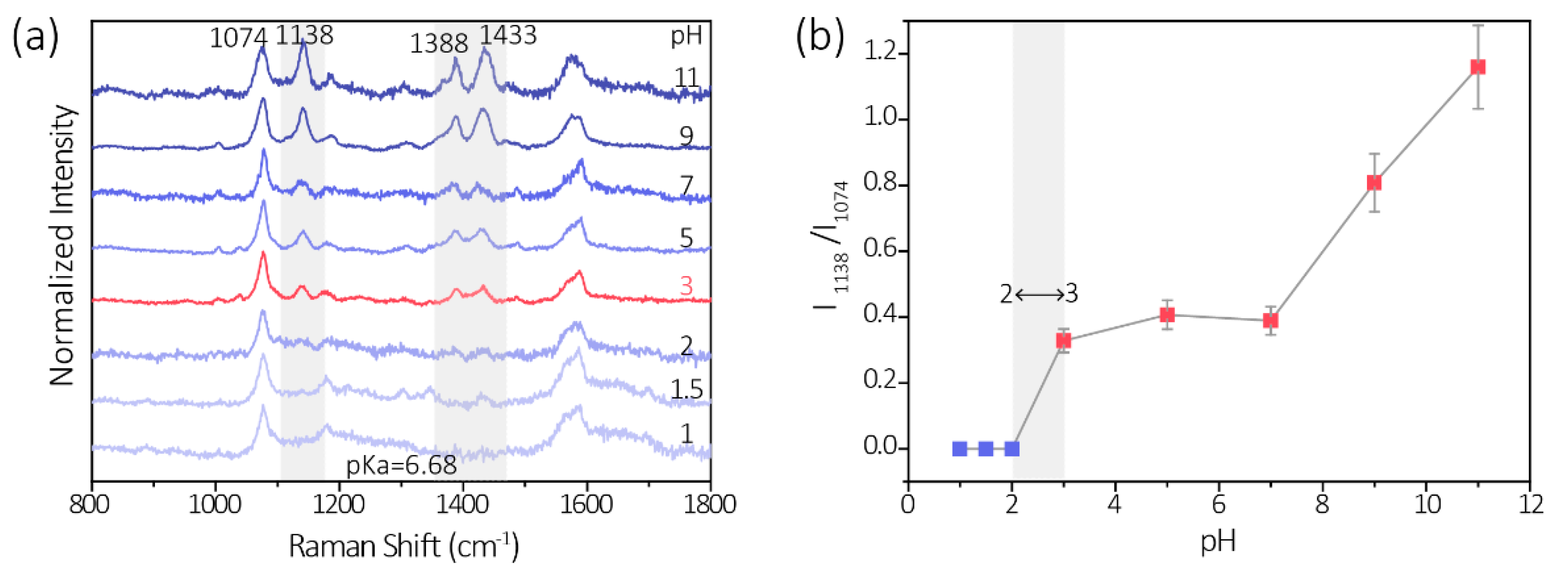 Biosensors 11 00223 g003 550
