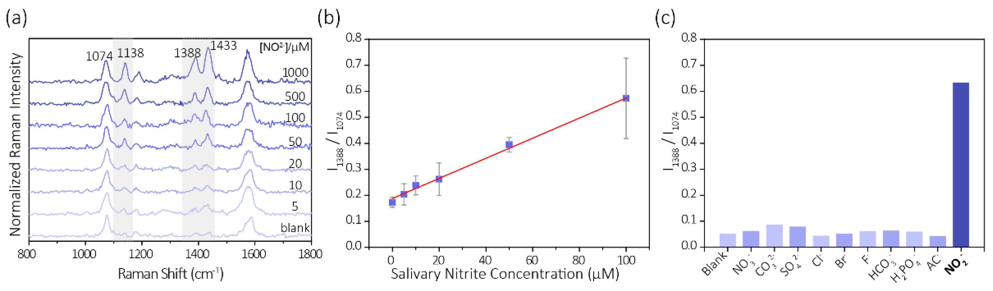 Biosensors 11 00223 g005 550