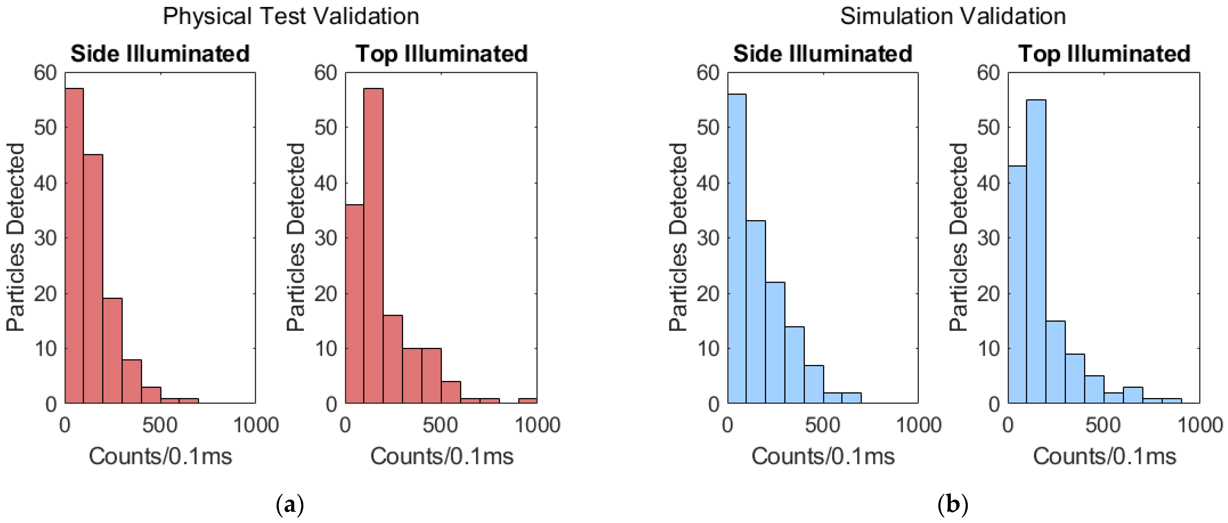 Biosensors 11 00226 g008 550