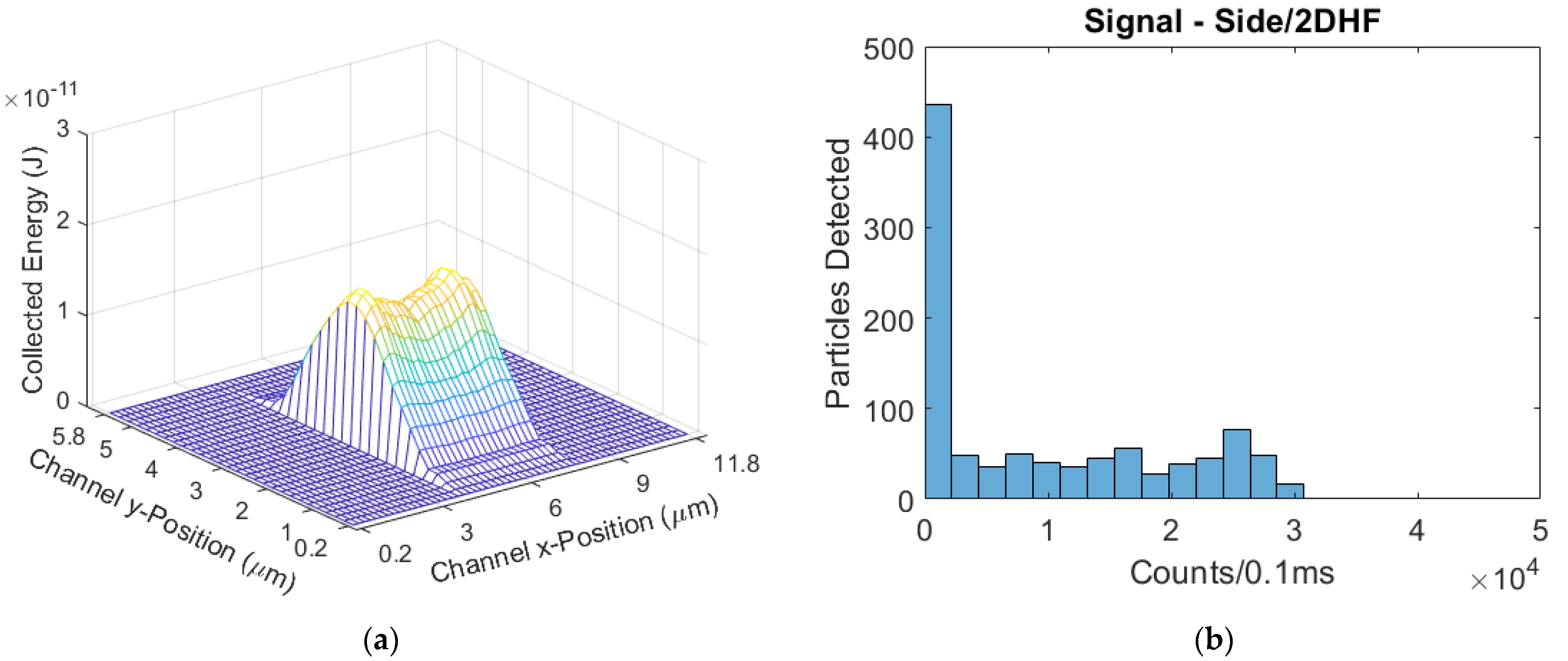 Biosensors 11 00226 g010 550