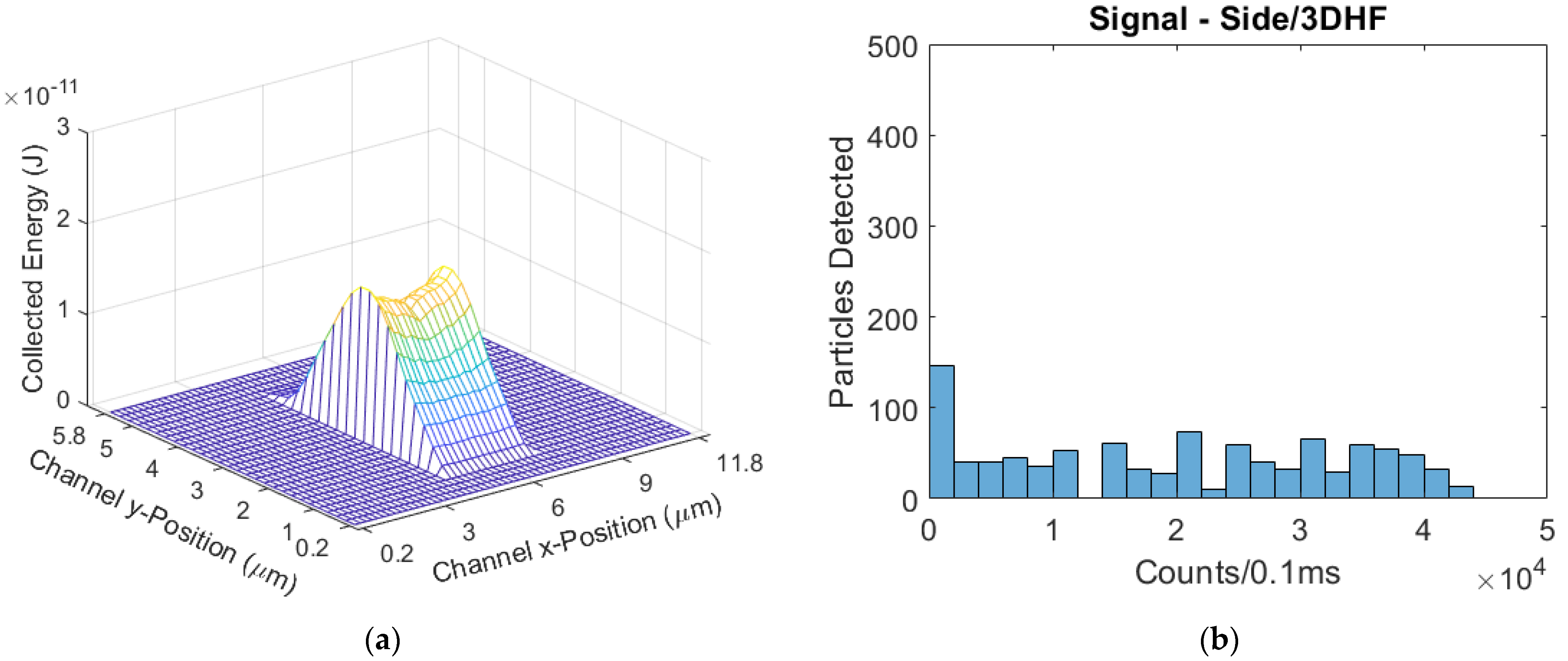 Biosensors 11 00226 g011 550