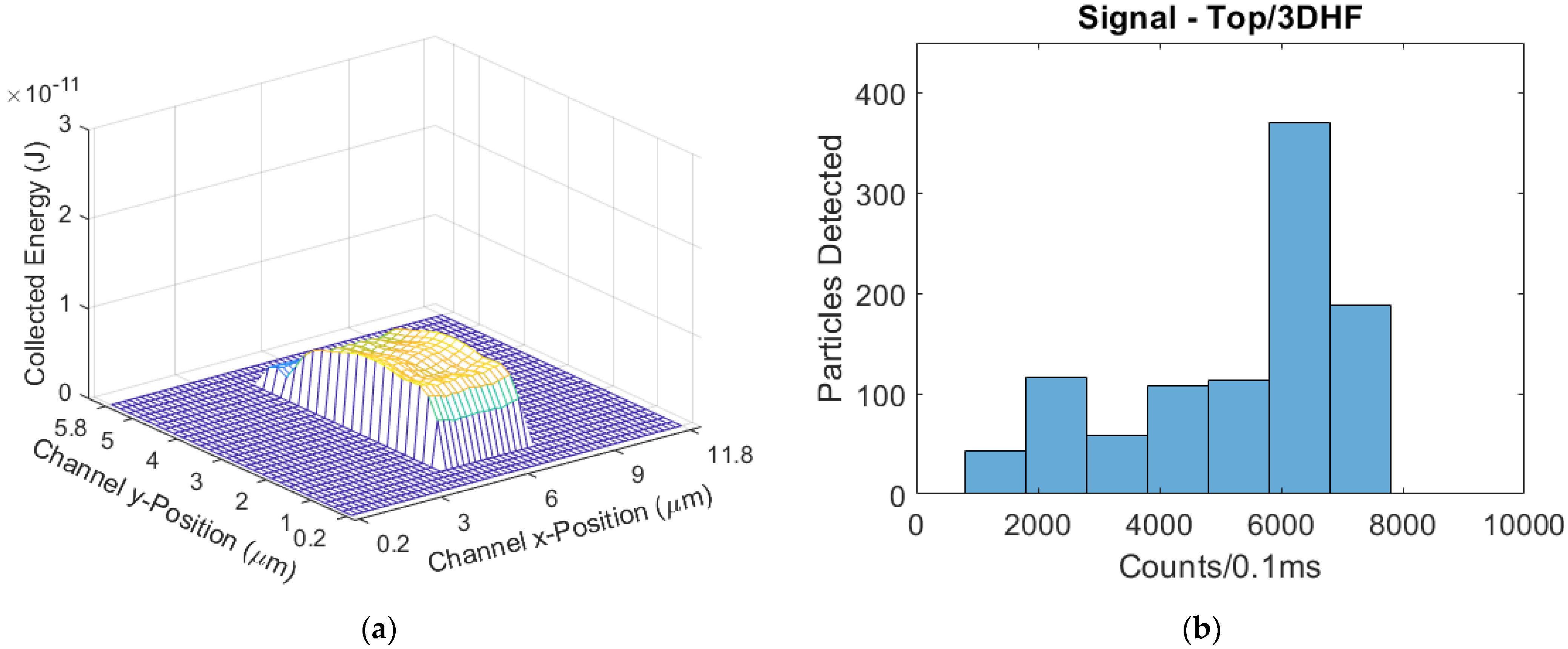 Biosensors 11 00226 g014 550