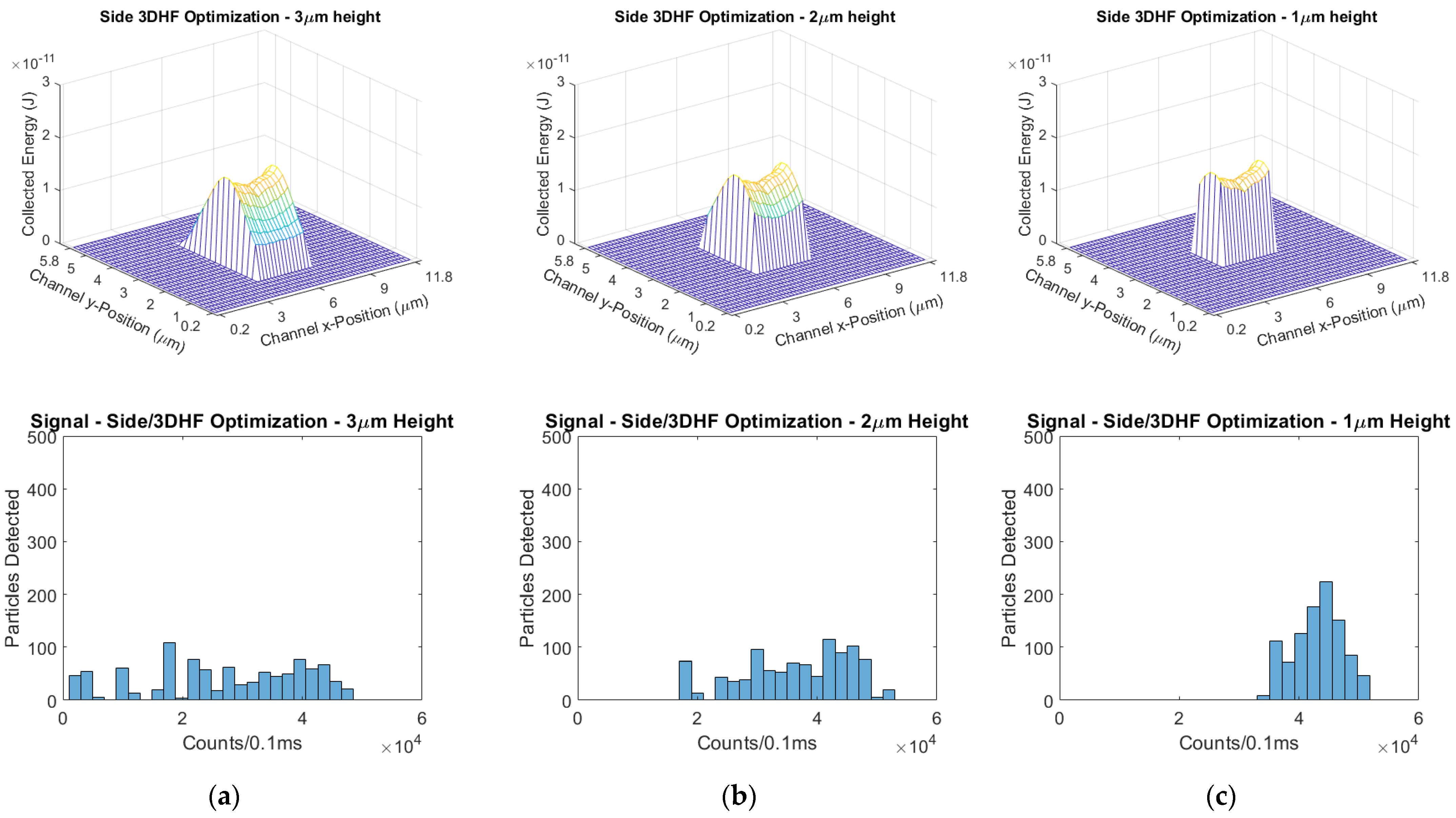 Biosensors 11 00226 g015 550