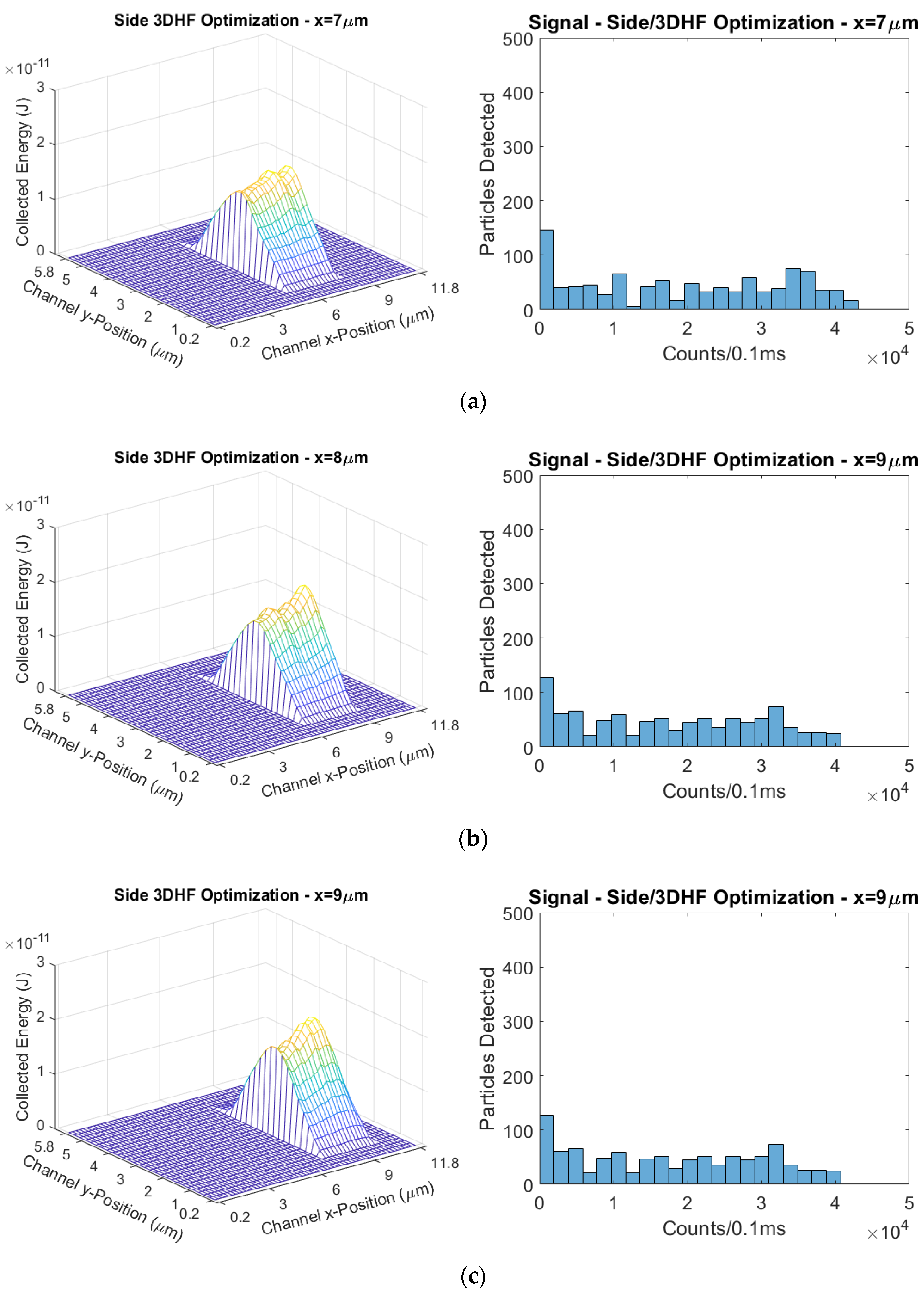 Biosensors 11 00226 g016a 550
