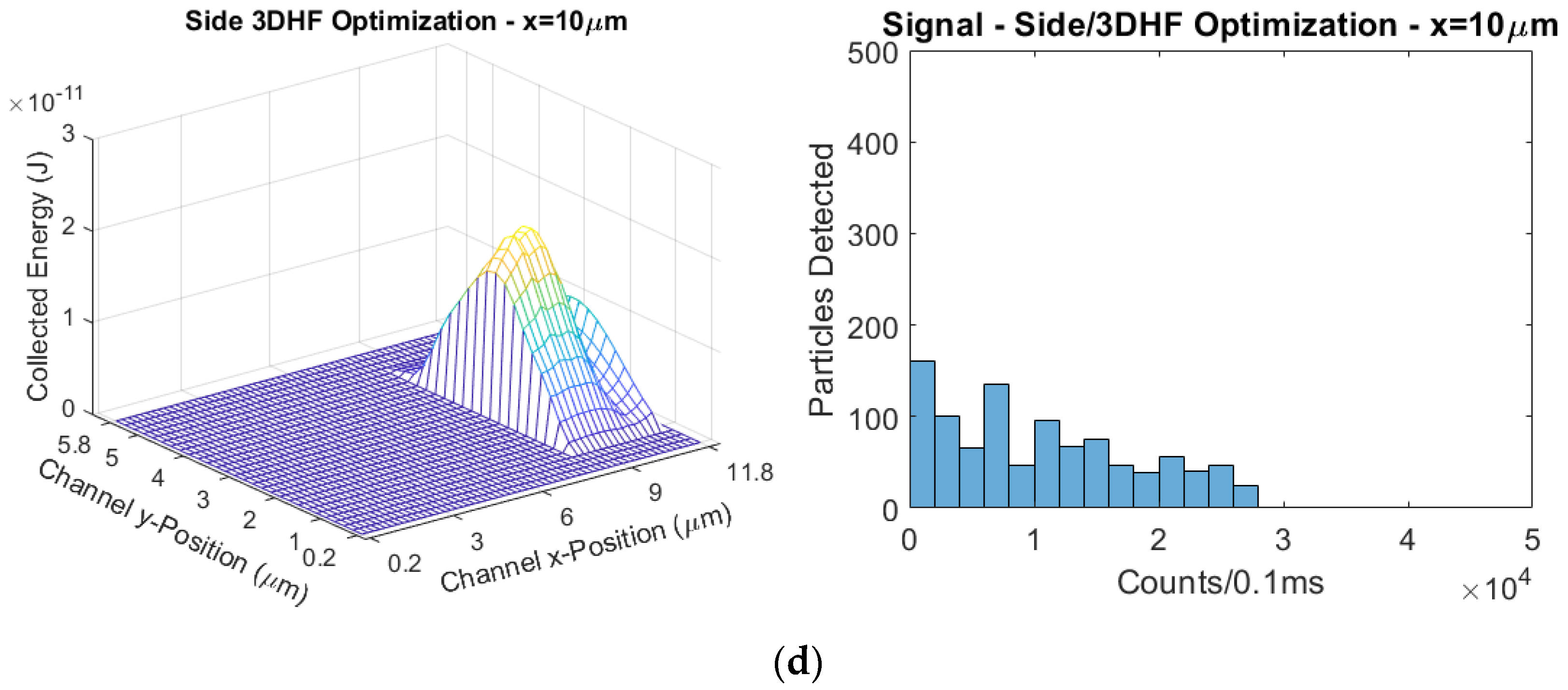 Biosensors 11 00226 g016b 550