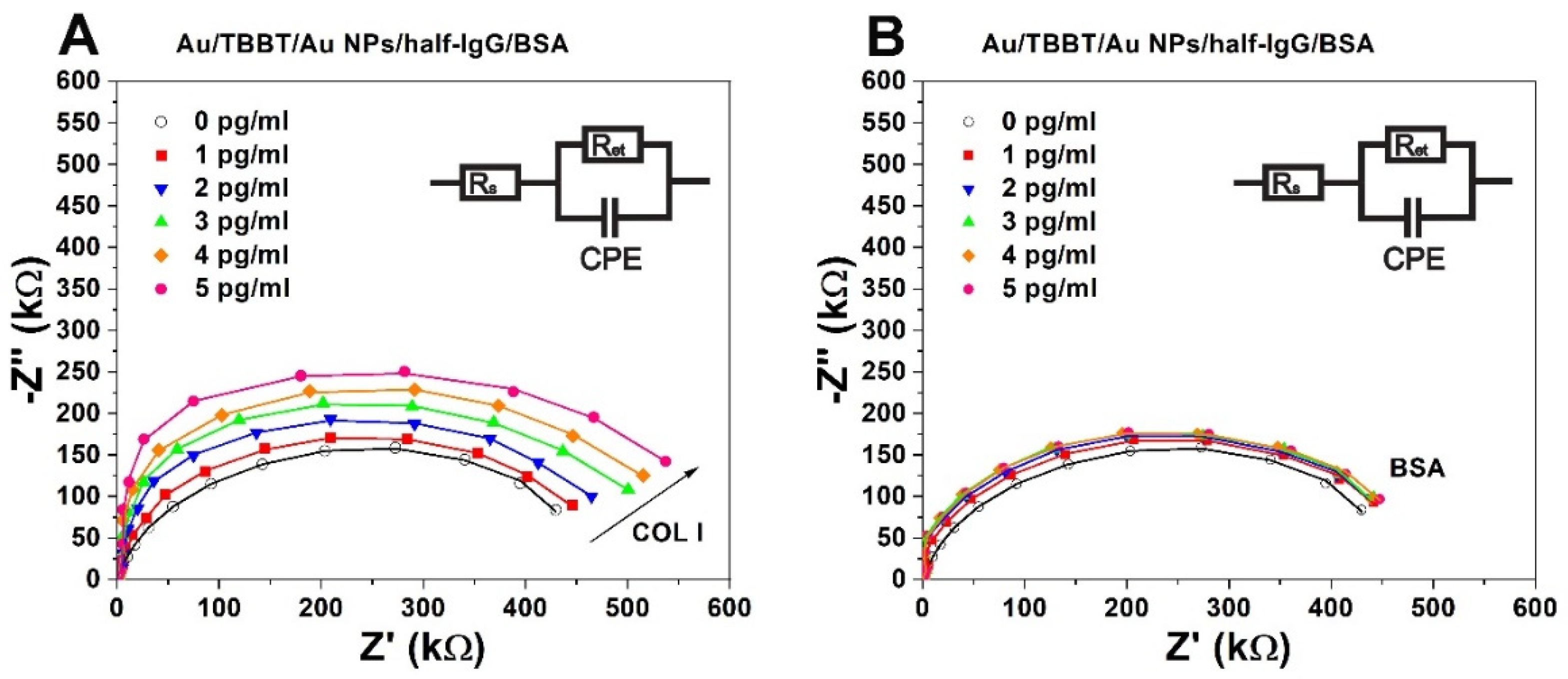 Biosensors 11 00227 g006 Biosensors 11 00227 g006