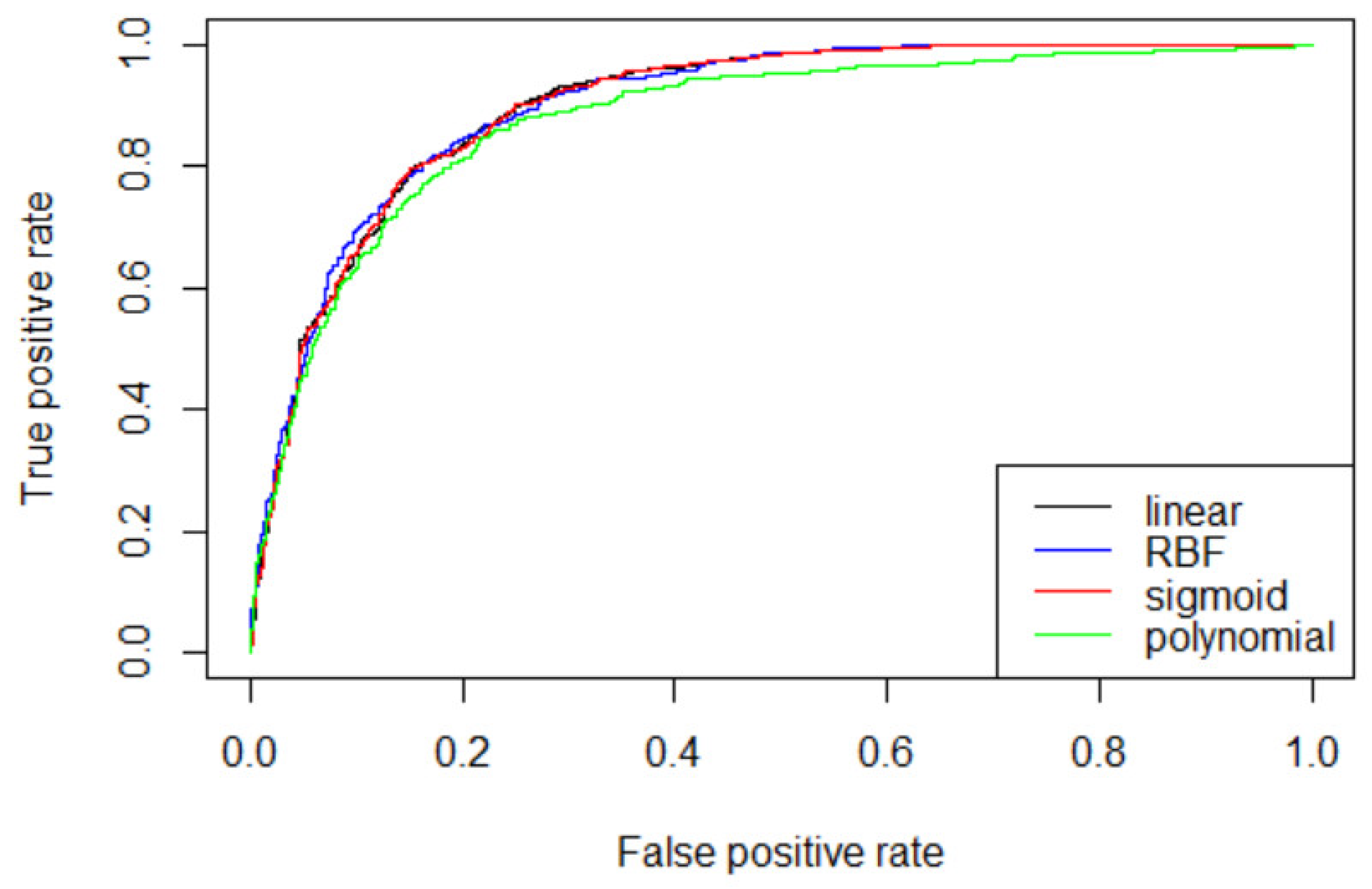 Biosensors 11 00228 g002