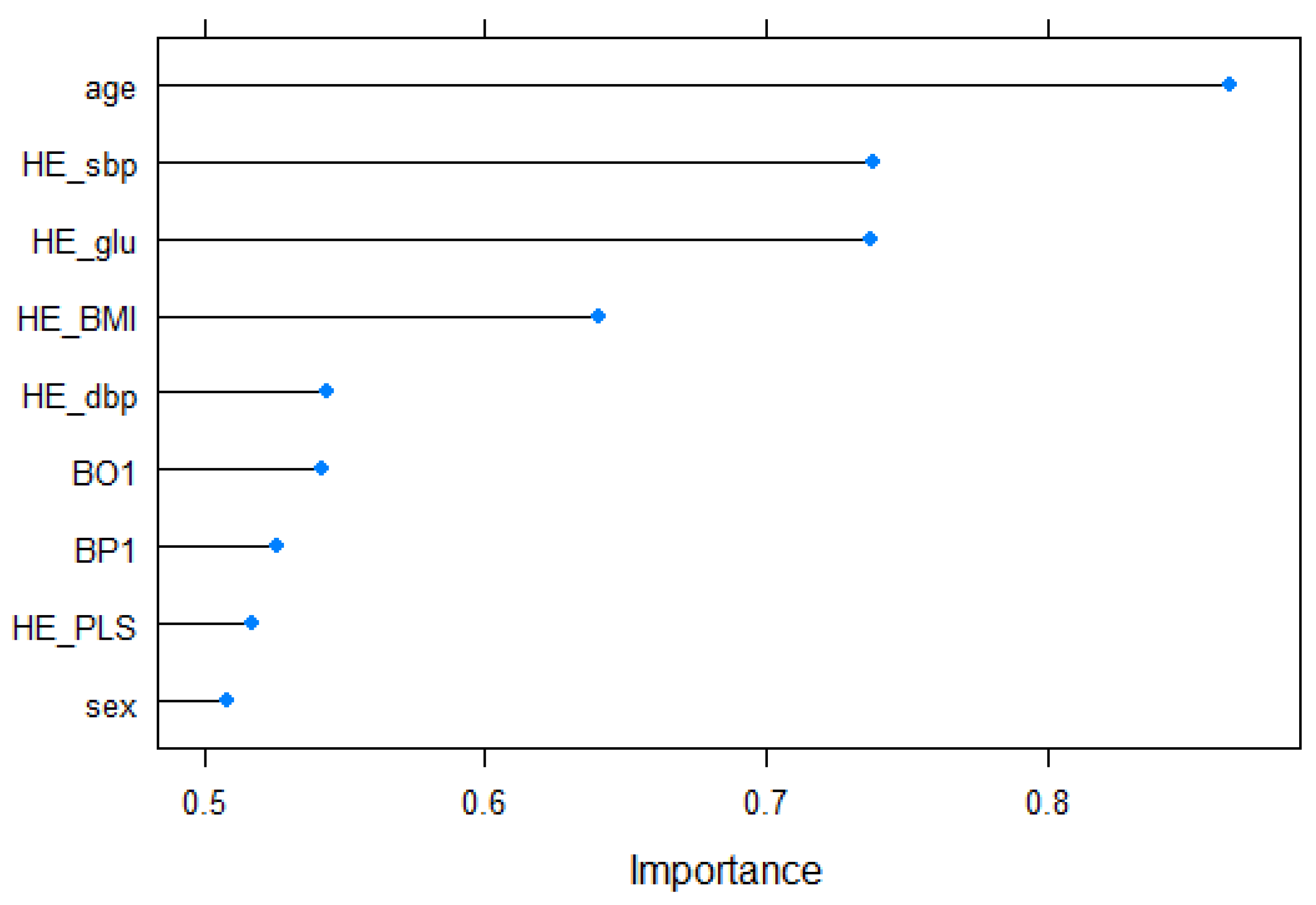 Biosensors 11 00228 g003