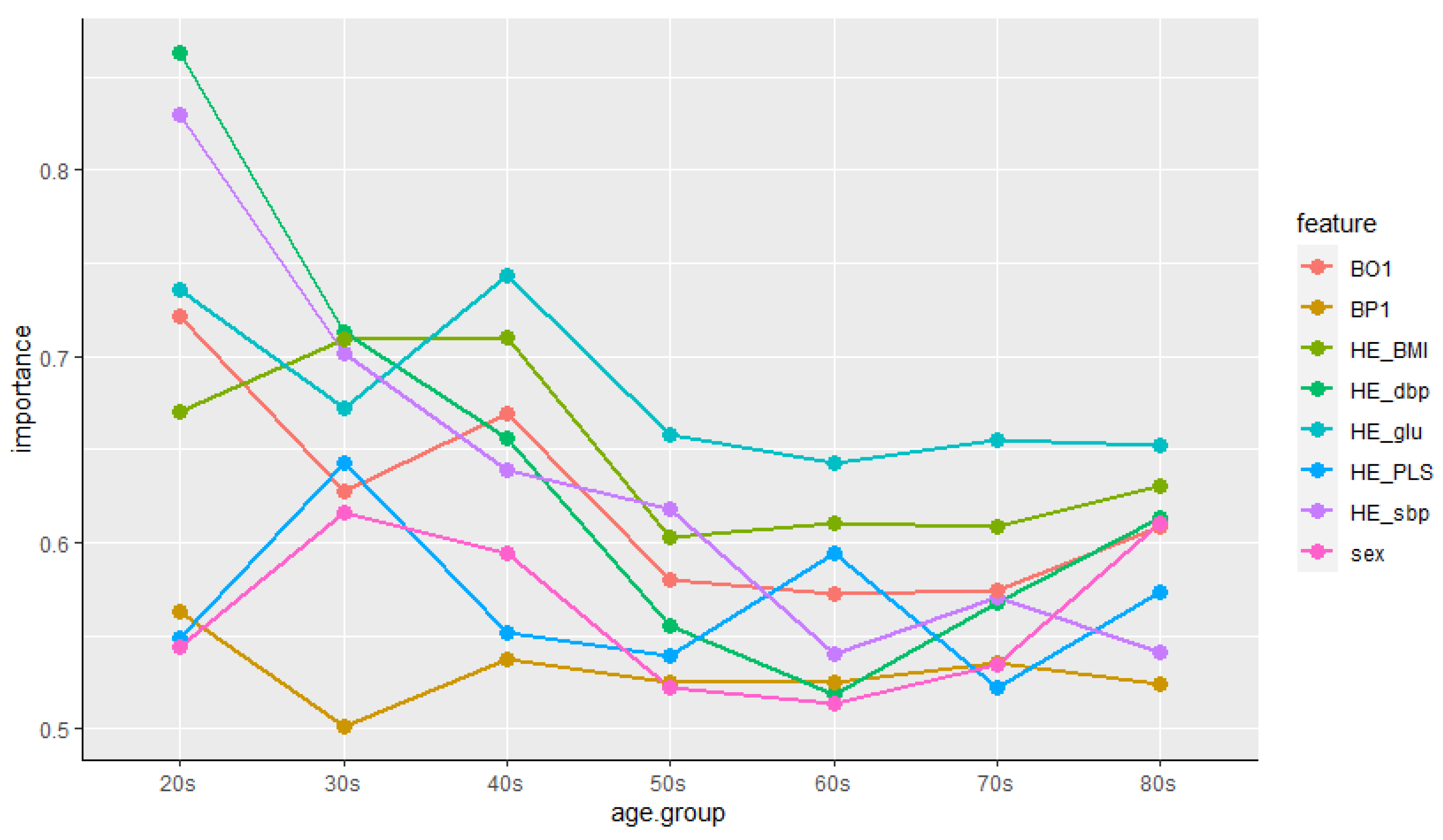 Biosensors 11 00228 g004