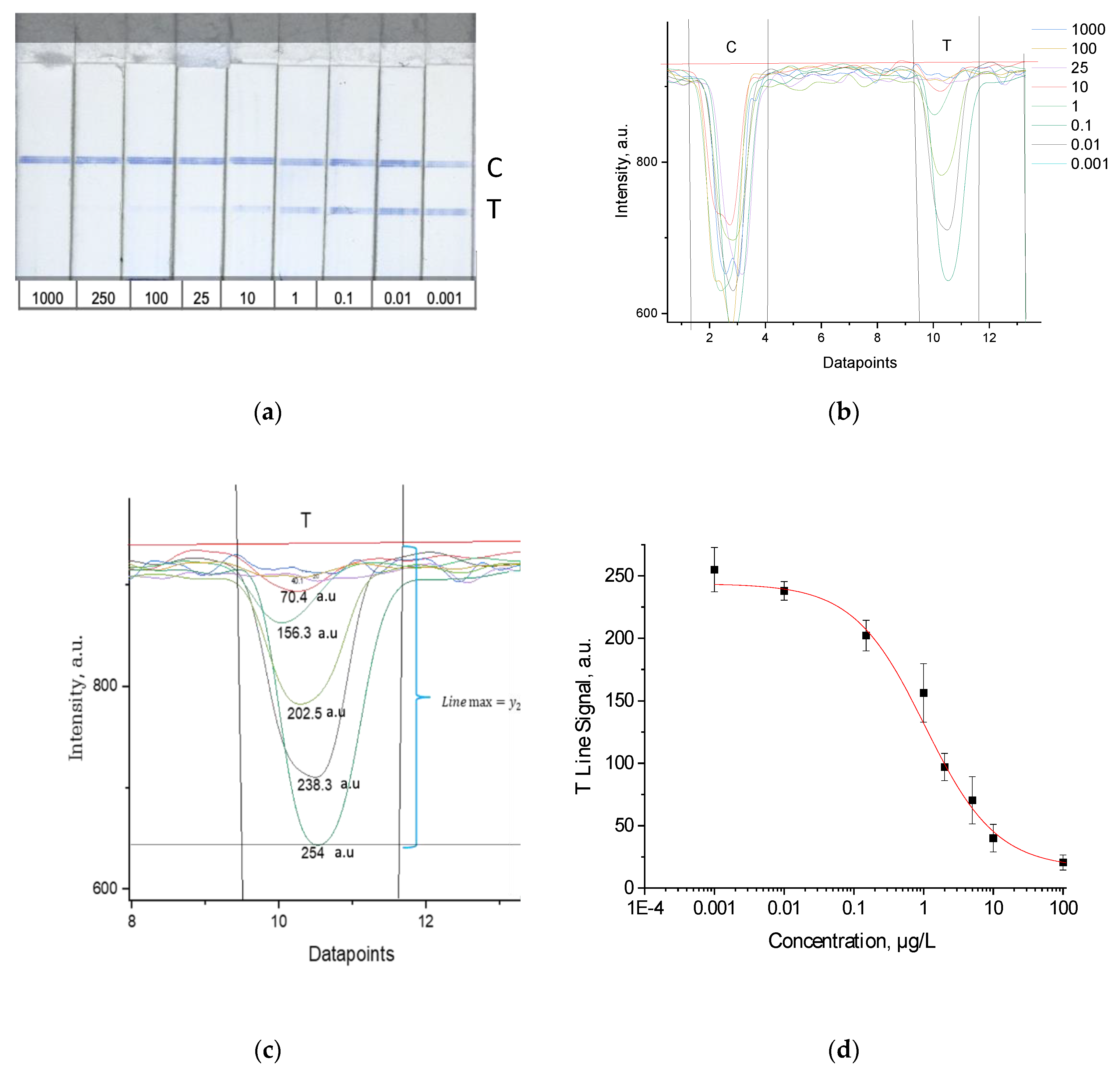 Biosensors 11 00231 g002