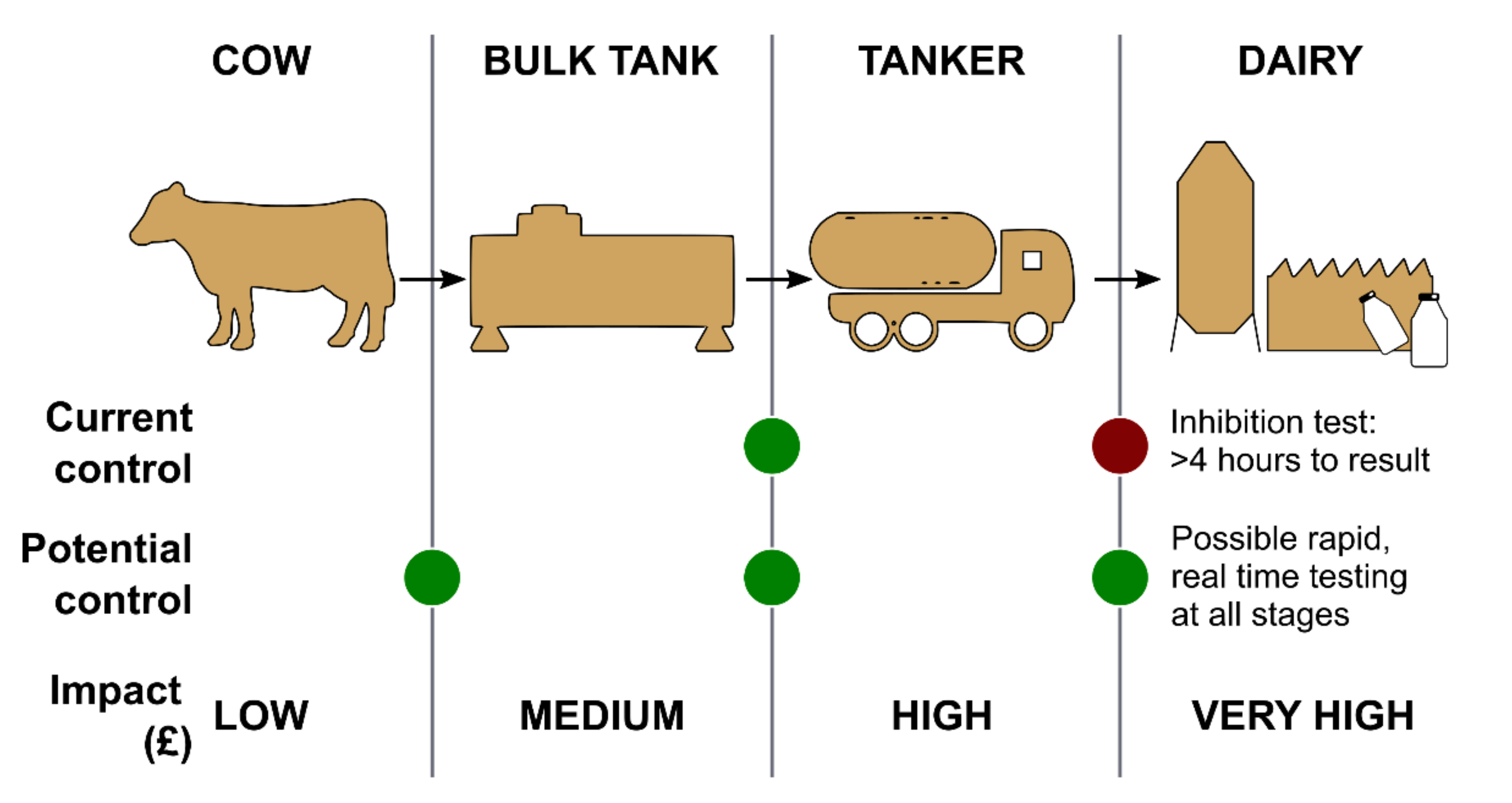 Biosensors 11 00232 g004