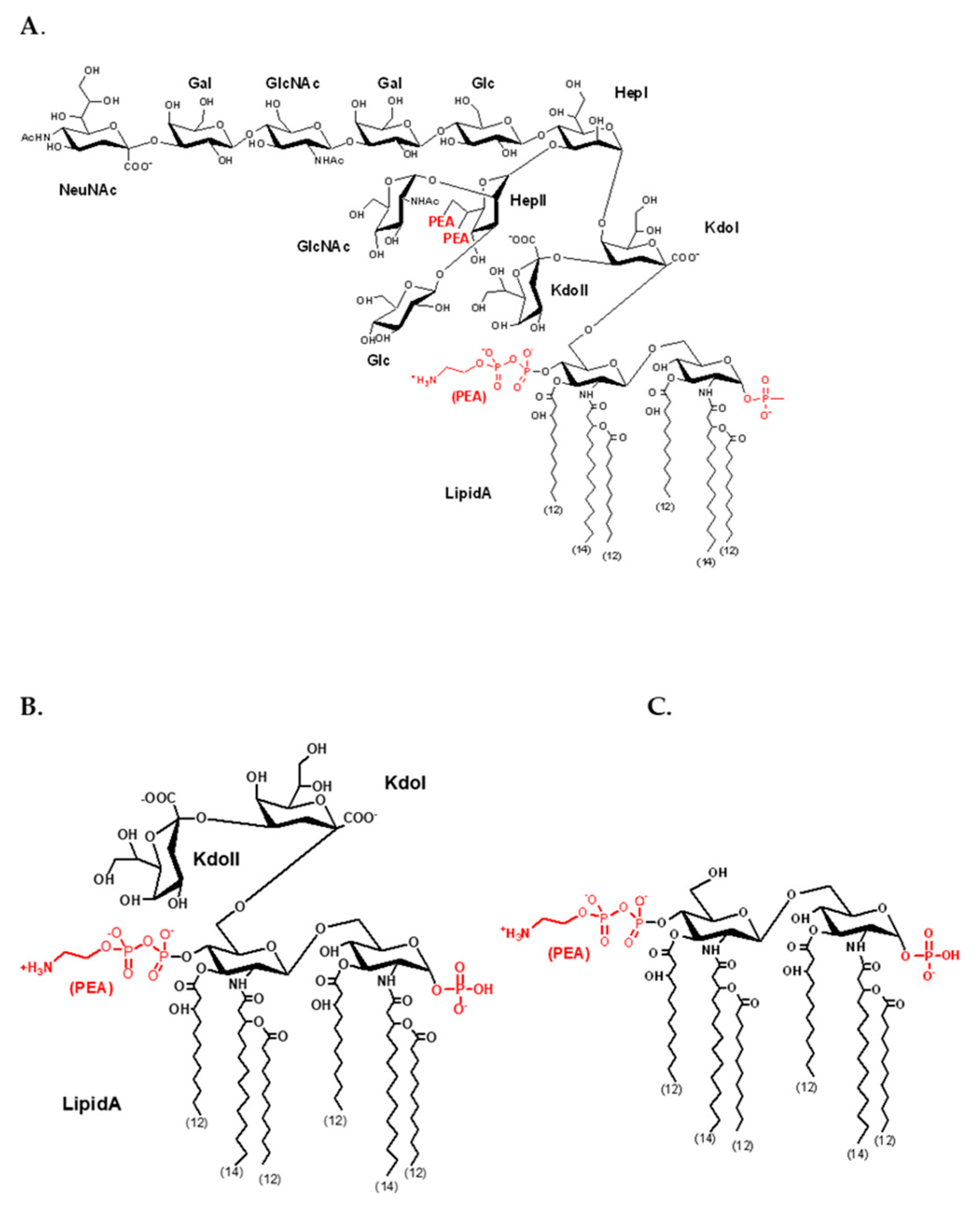 Biosensors 11 00234 g0a1 Biosensors 11 00234 g0a1